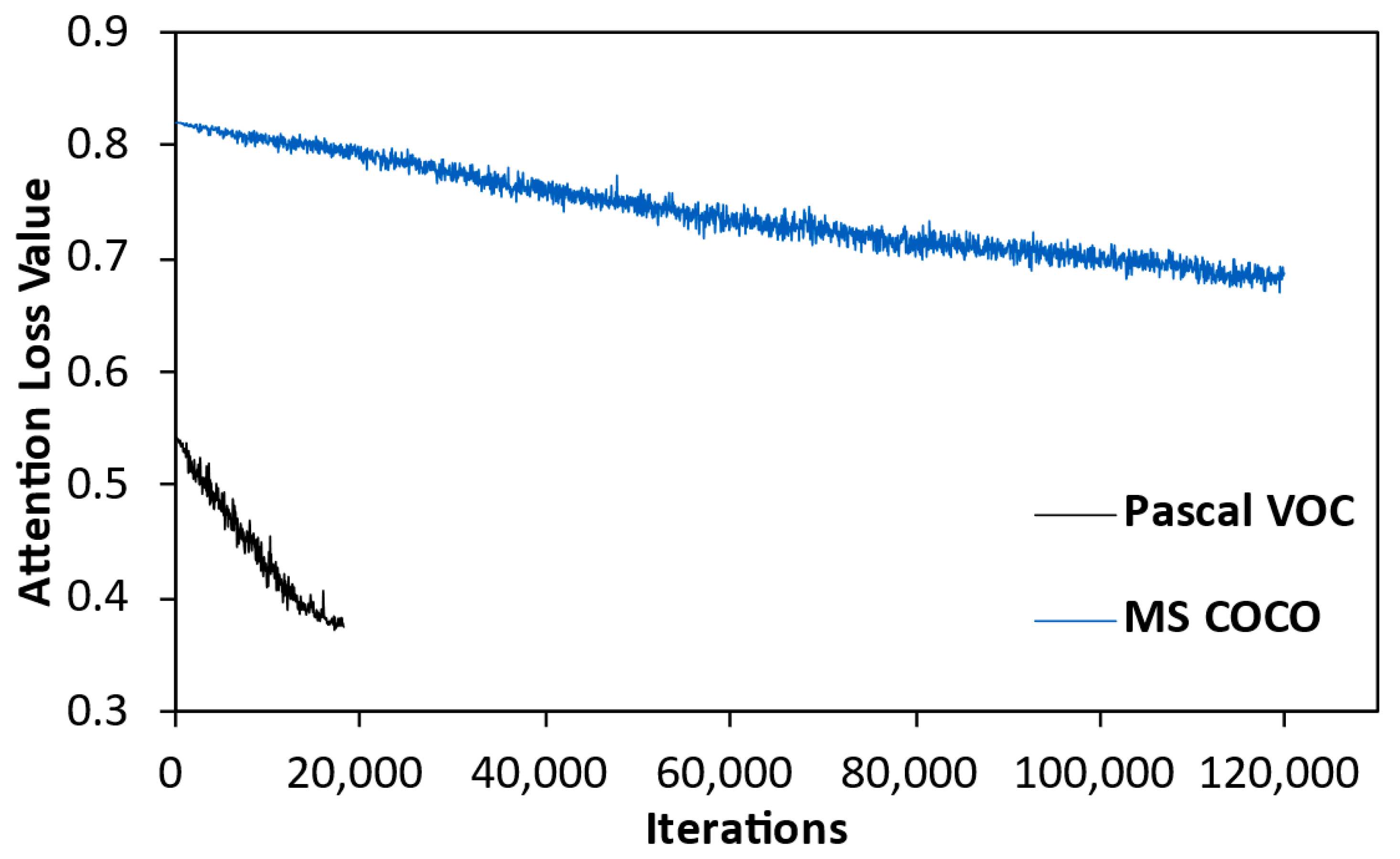 Sensors 23 03609 g006
