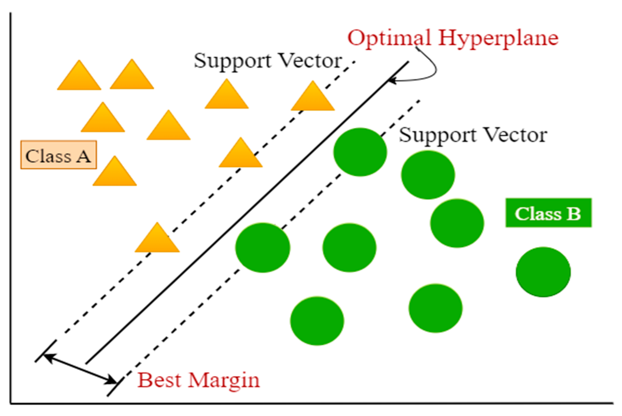 Sensors 23 03610 g003 Sensors 23 03610 g003