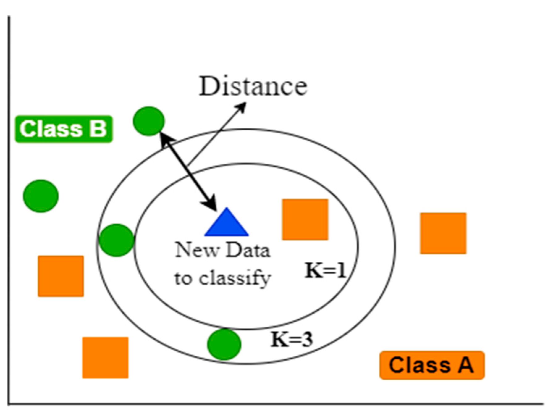Sensors 23 03610 g005 Sensors 23 03610 g005