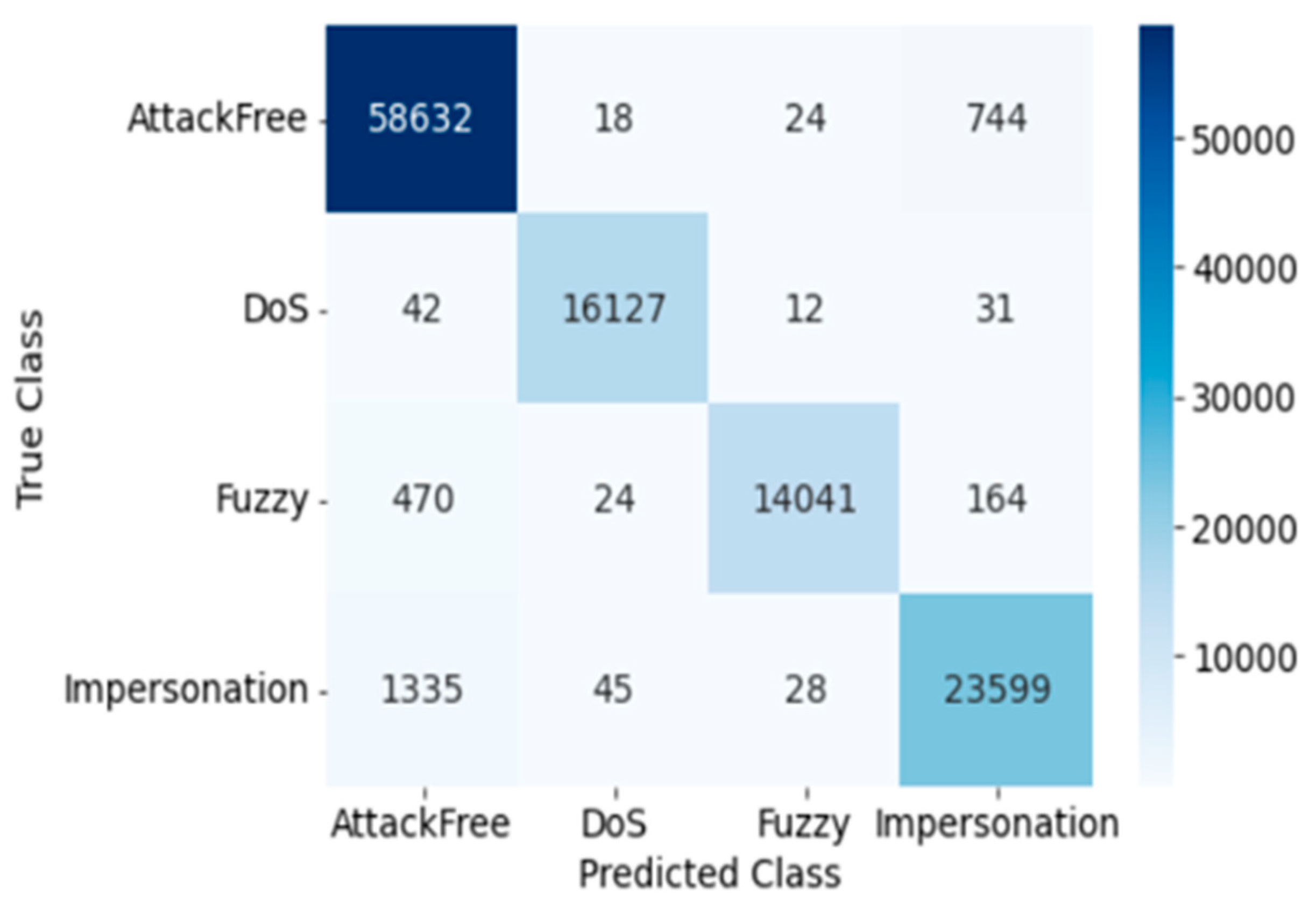Sensors 23 03610 g006 Sensors 23 03610 g006