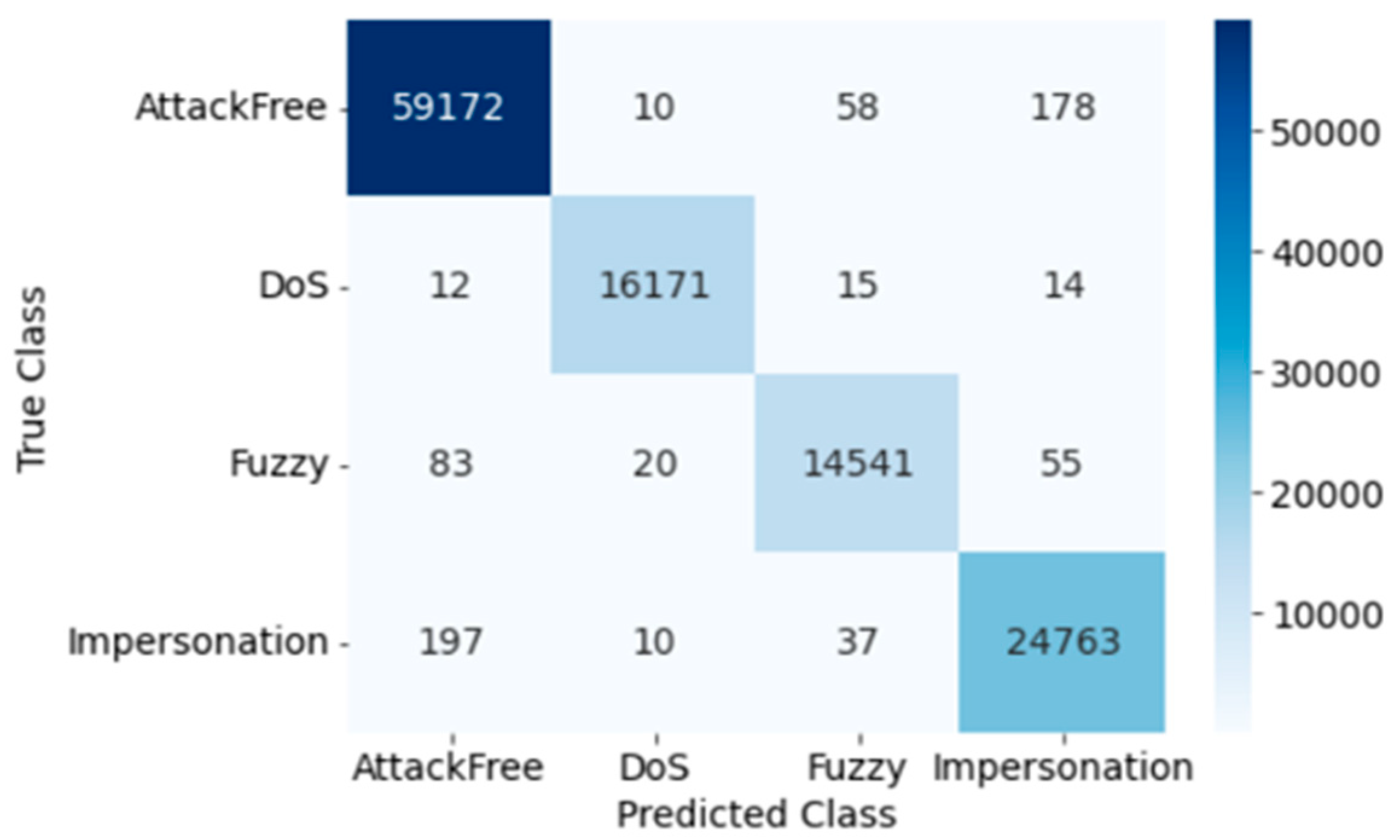 Sensors 23 03610 g007 Sensors 23 03610 g007