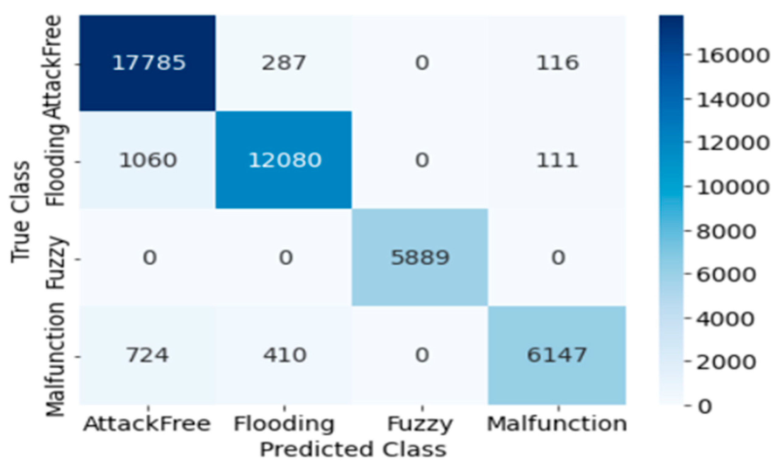 Sensors 23 03610 g009 Sensors 23 03610 g009