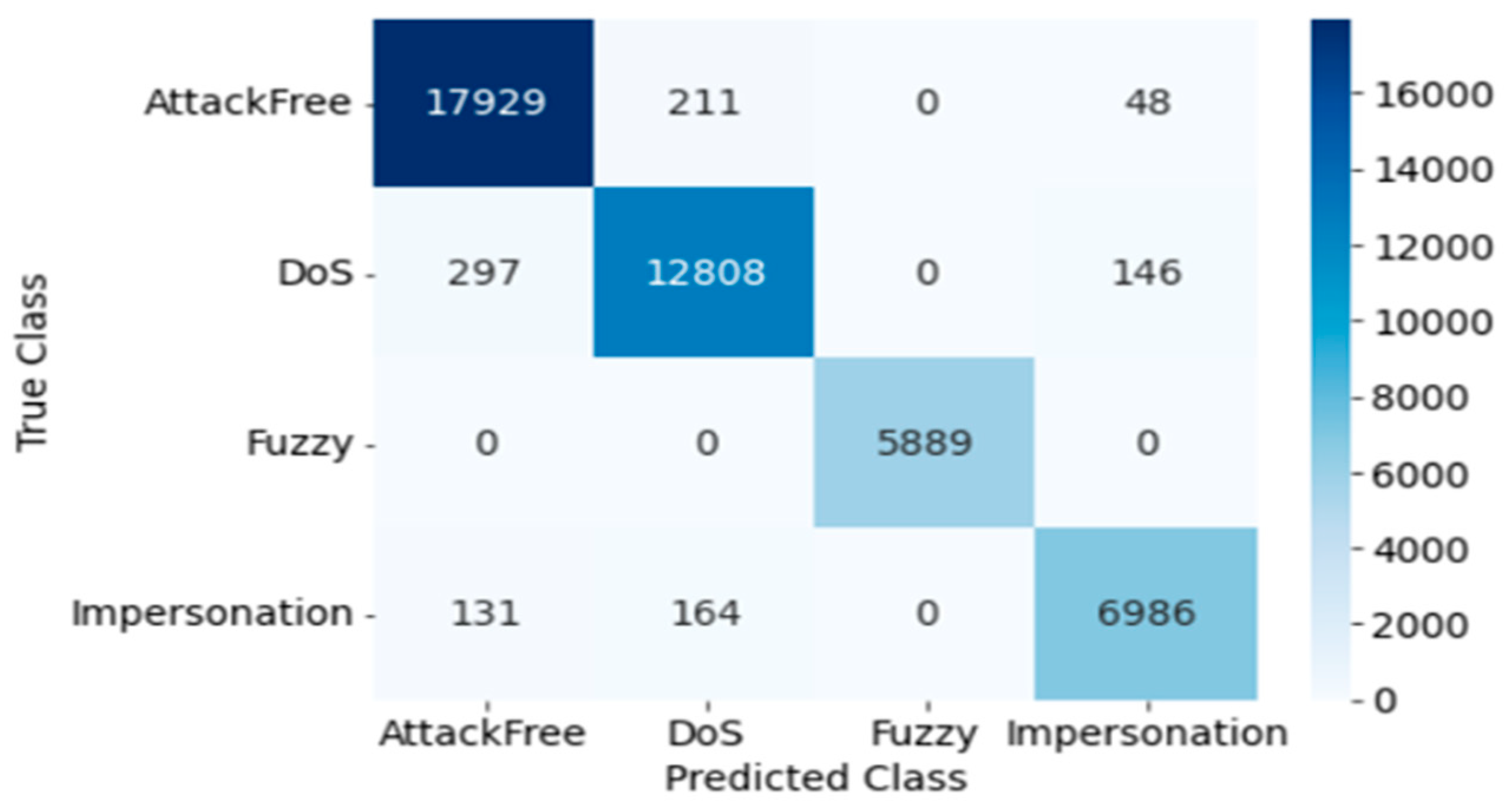 Sensors 23 03610 g011 Sensors 23 03610 g011
