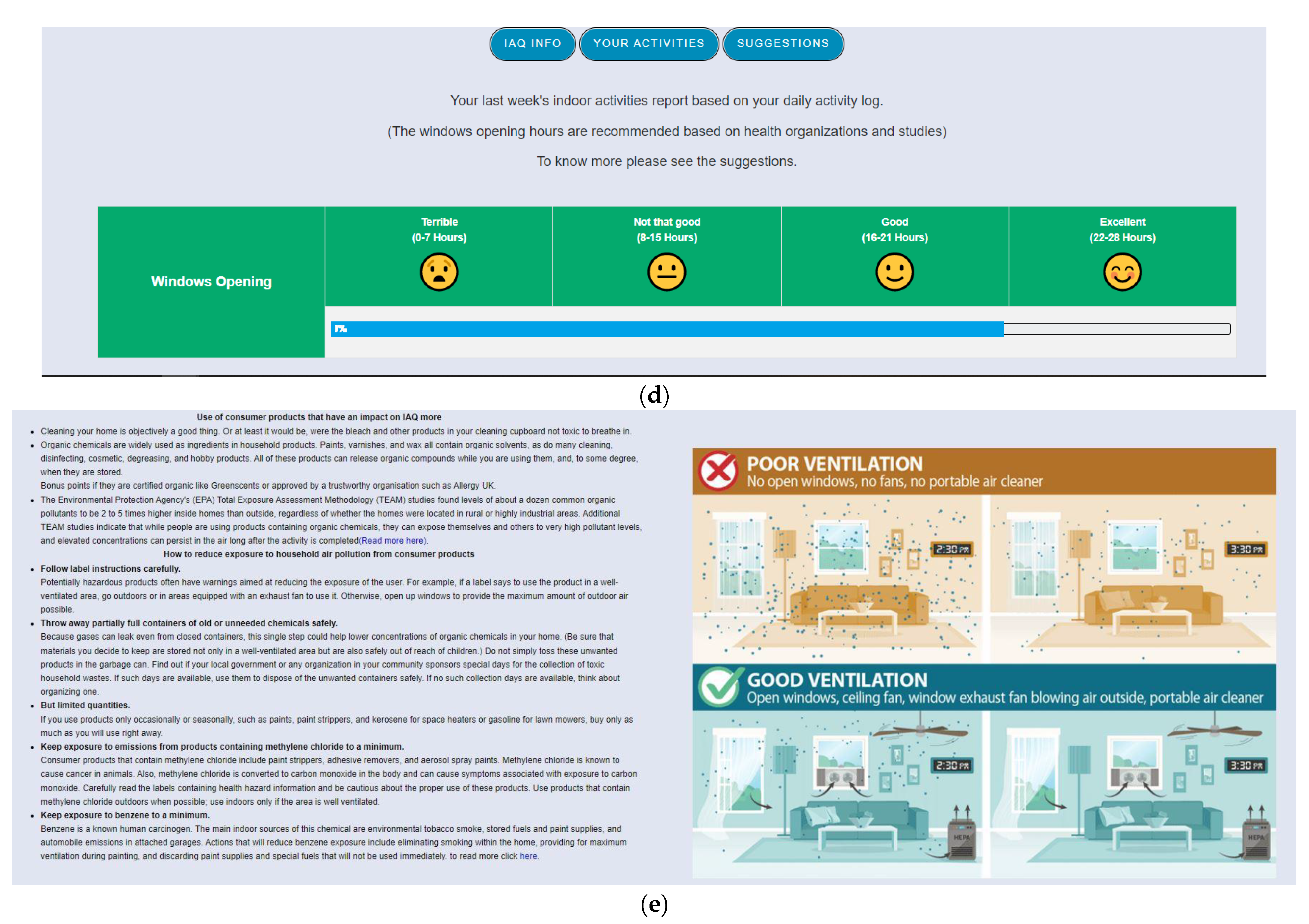 Sensors 23 03613 g005b