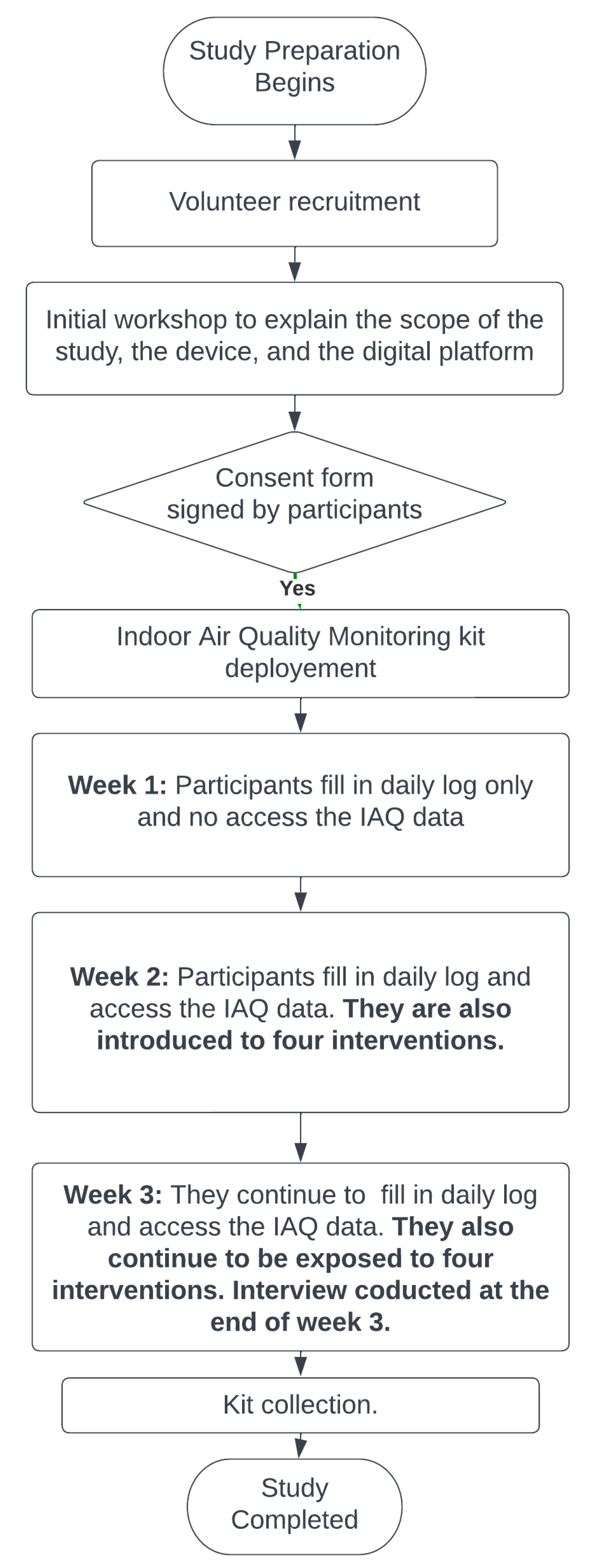 Sensors 23 03613 g006