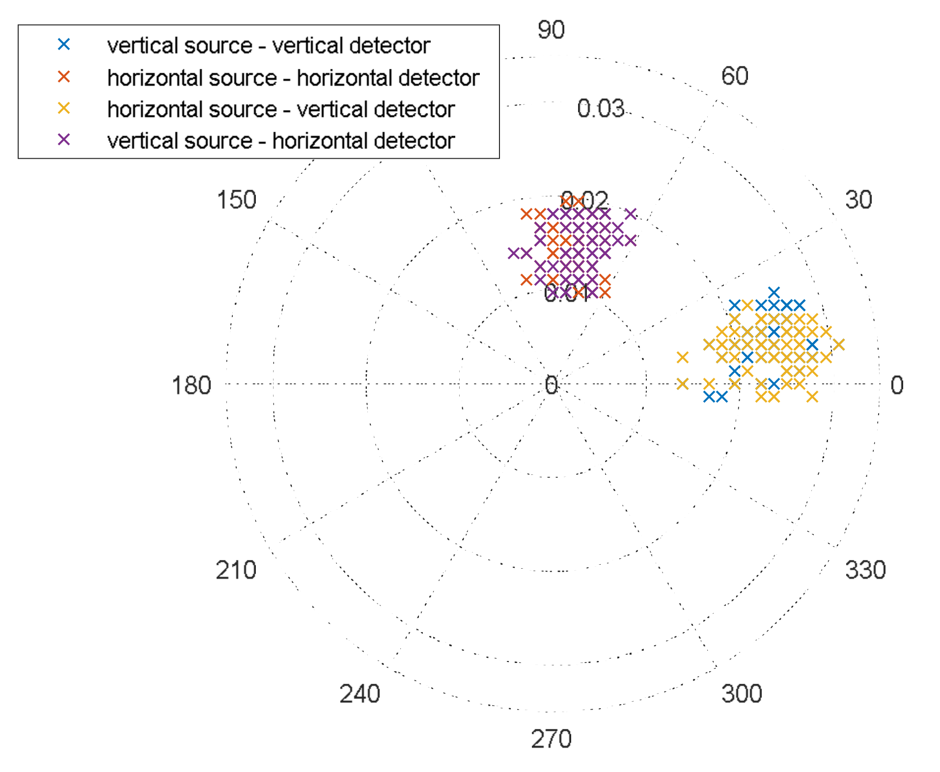 Sensors 23 03614 g003 Sensors 23 03614 g003