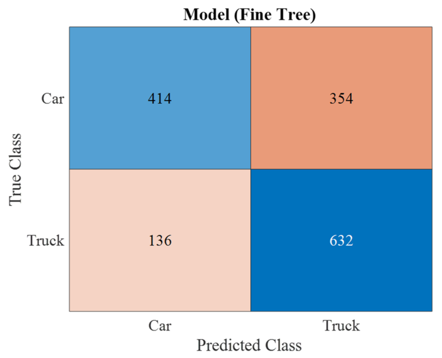 Sensors 23 03614 g009 Sensors 23 03614 g009