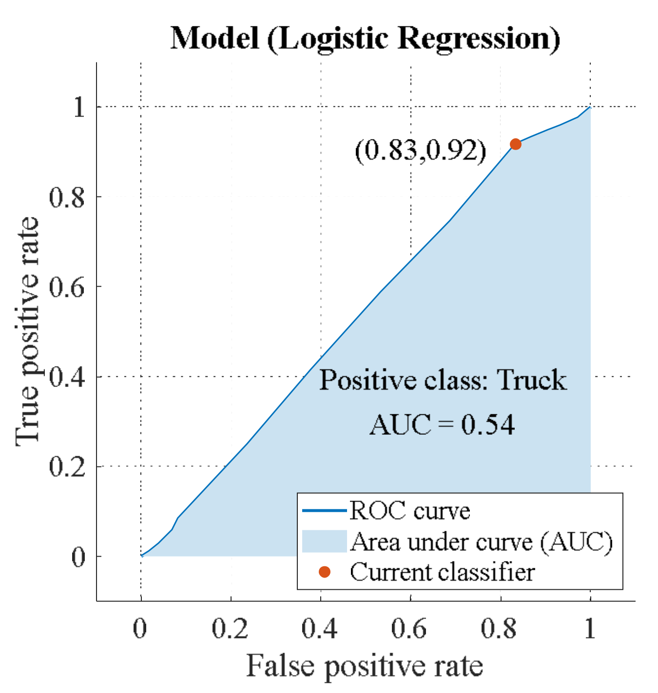 Sensors 23 03614 g015 Sensors 23 03614 g015