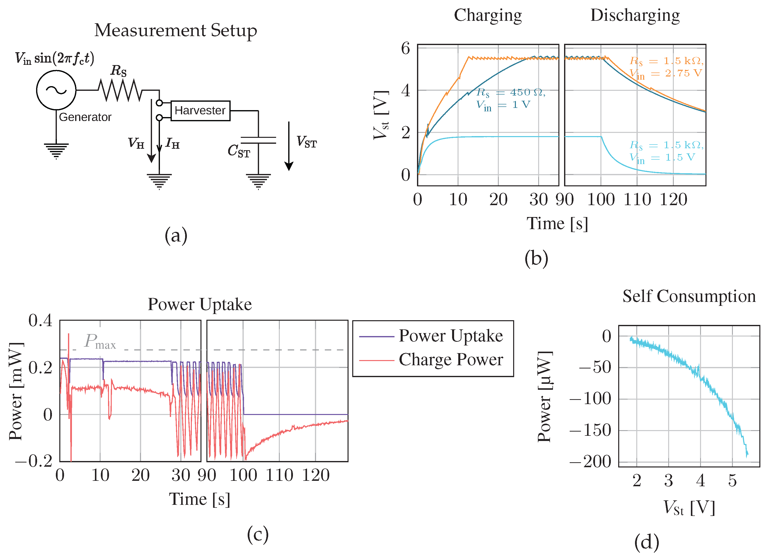 Sensors 23 03617 g010