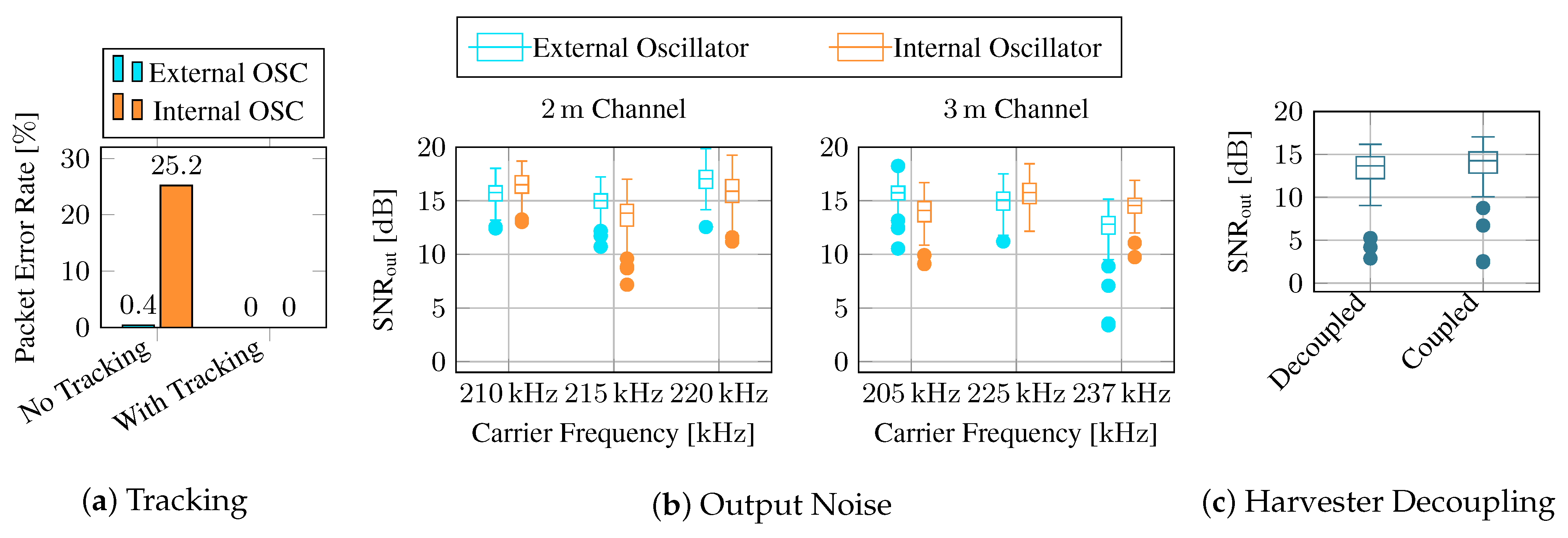 Sensors 23 03617 g015