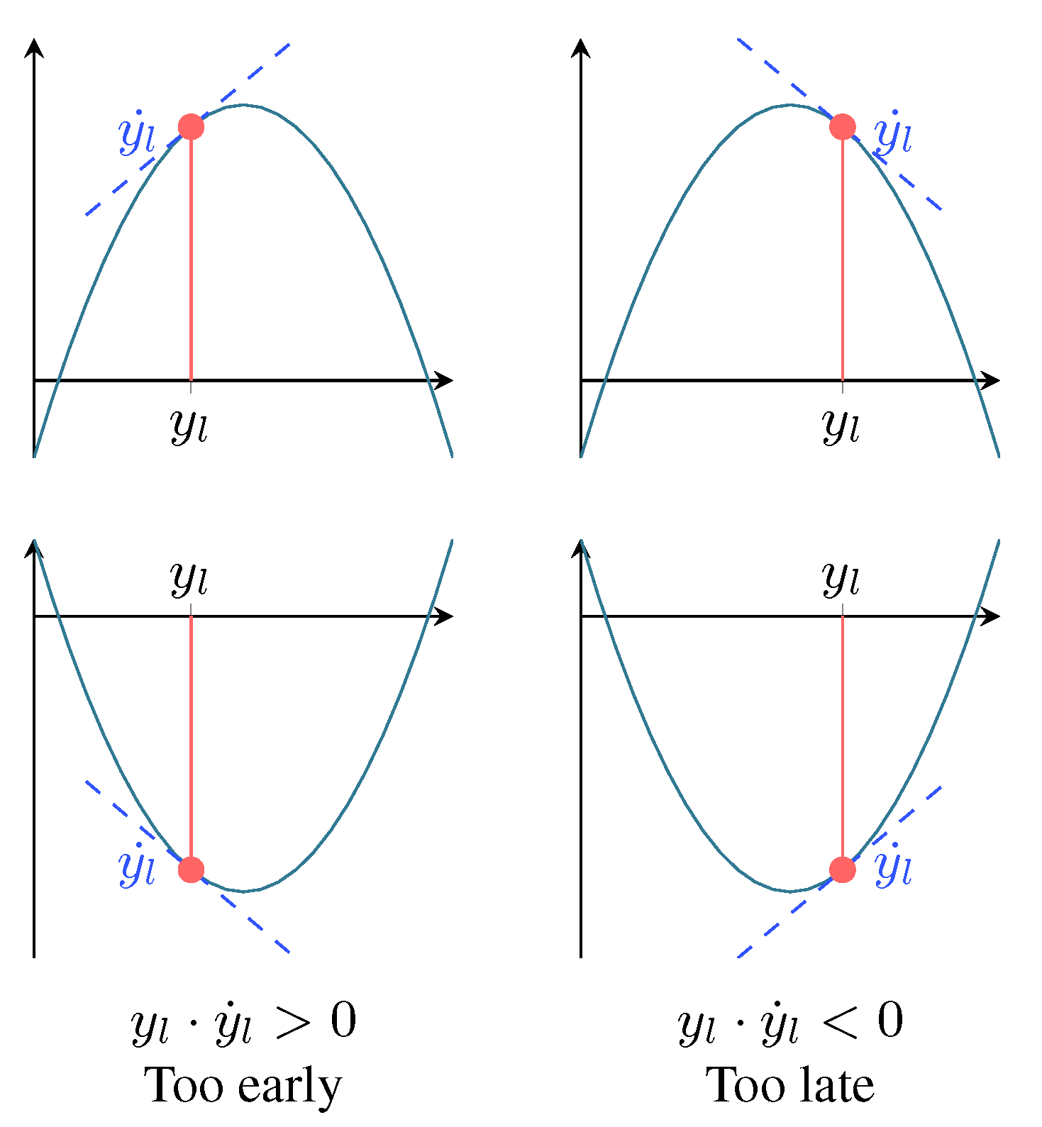 Sensors 23 03617 g0a1