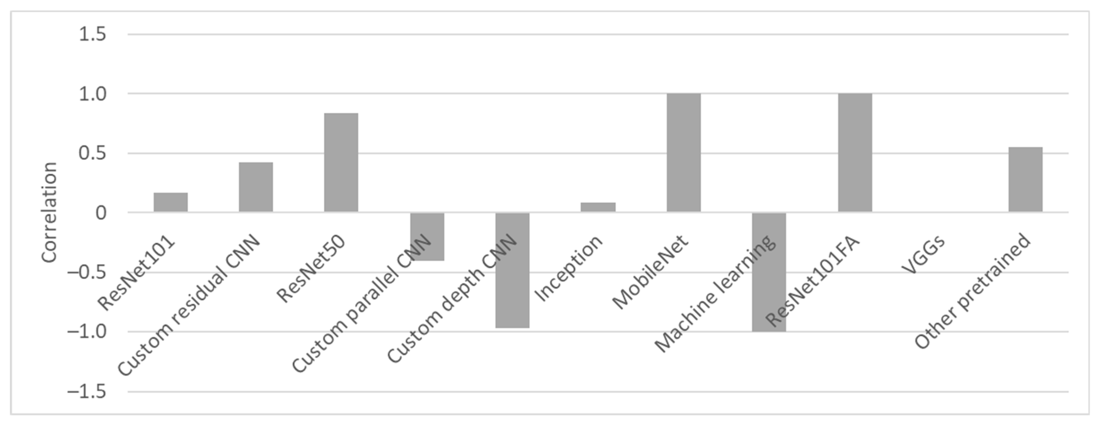 Sensors 23 03618 g008 Sensors 23 03618 g008