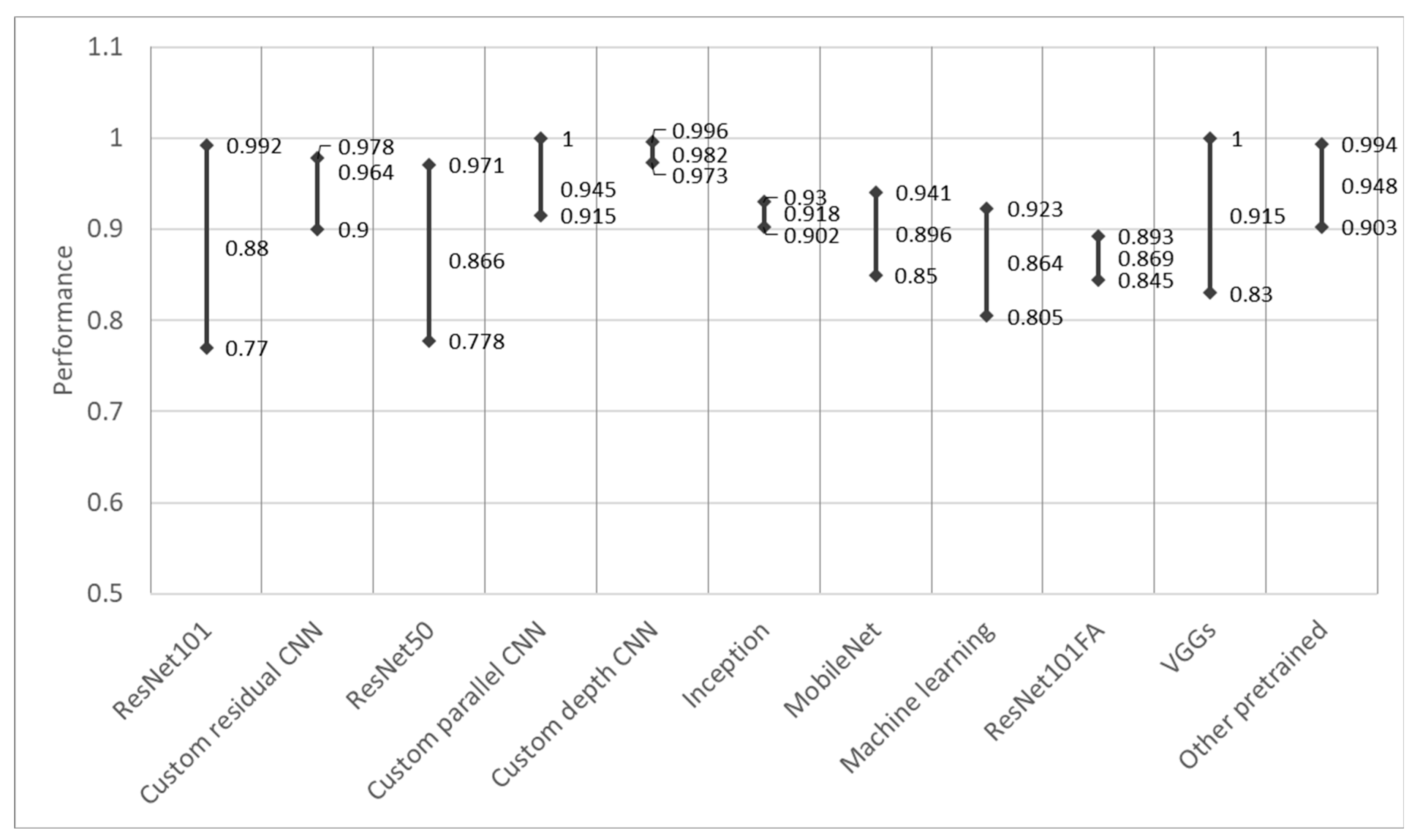 Sensors 23 03618 g009 Sensors 23 03618 g009