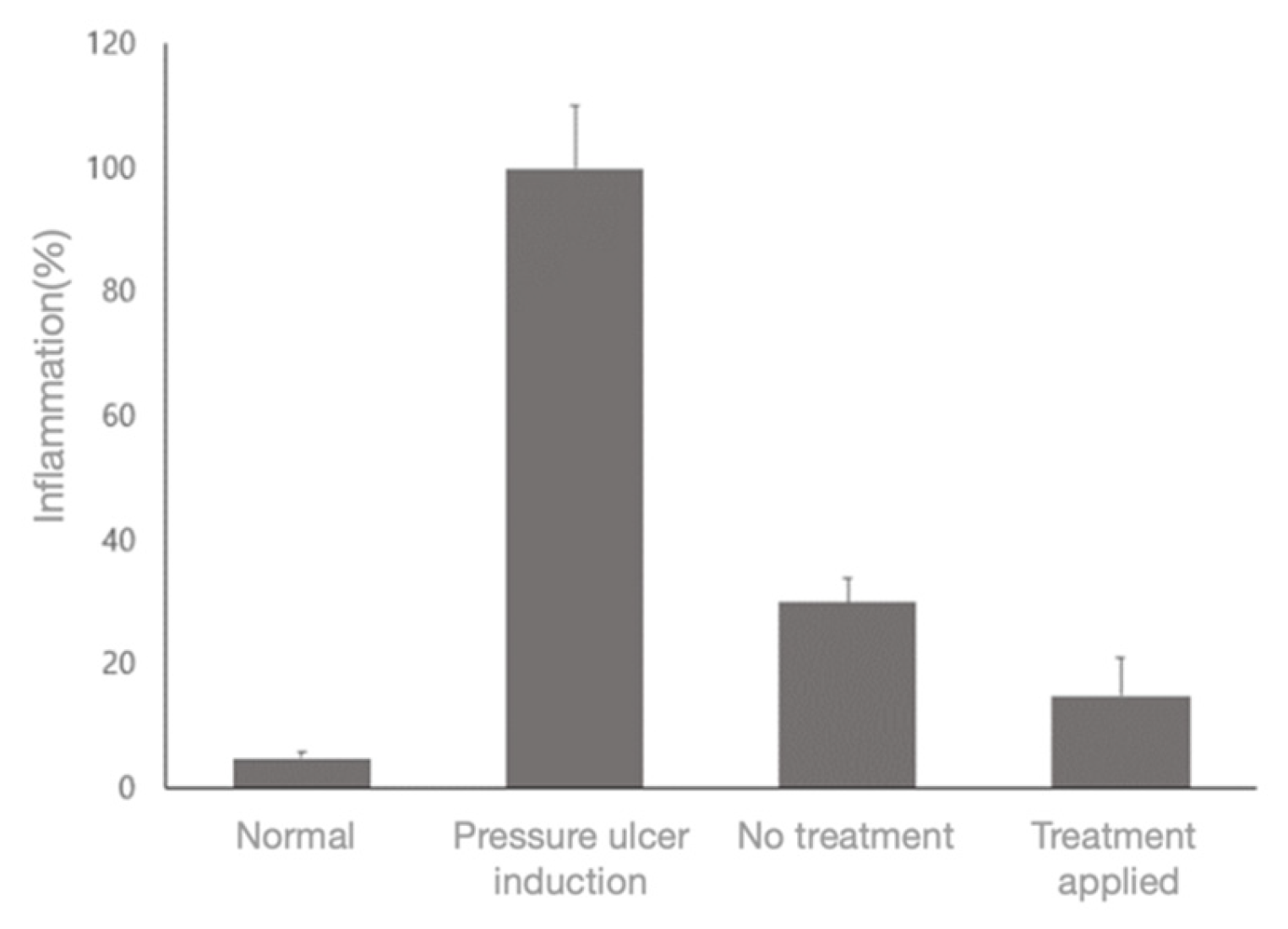 Sensors 23 03620 g012