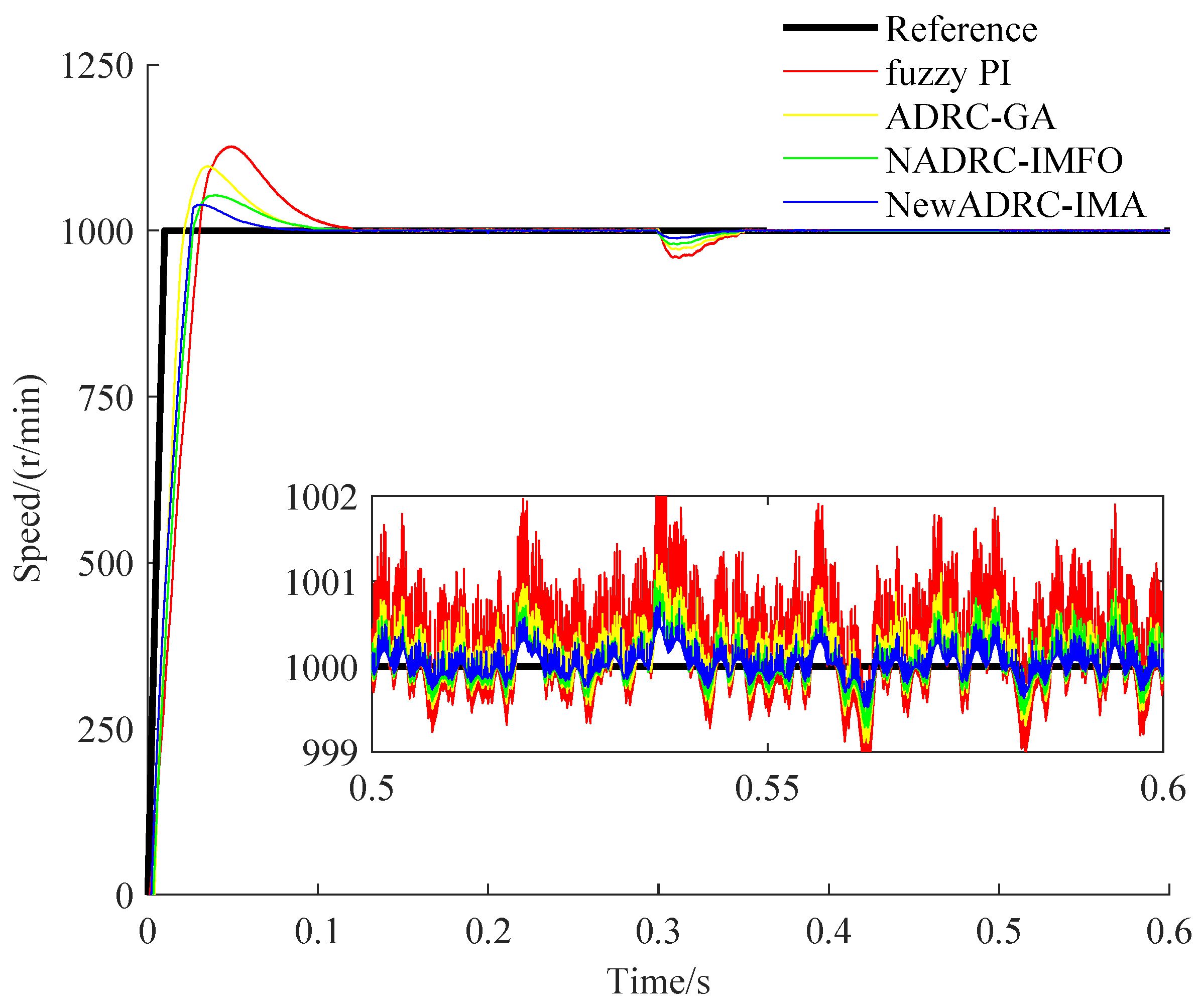 Sensors 23 03621 g010