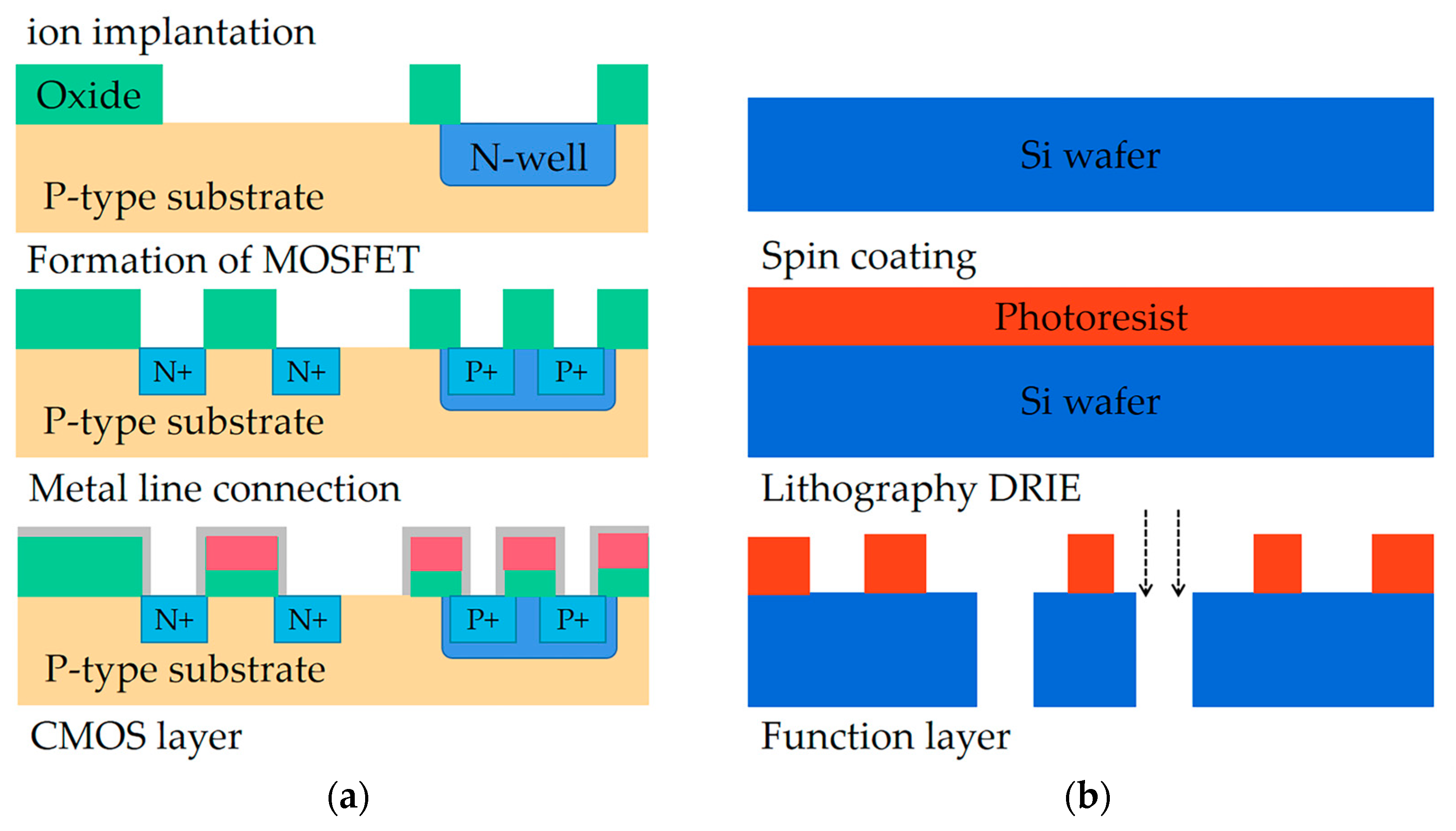 Sensors 23 03623 g003 Sensors 23 03623 g003