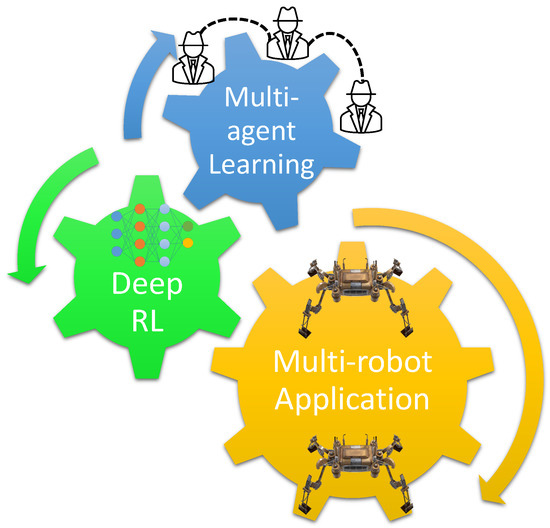 Robot Game Playing  Paul G. Allen School of Computer Science