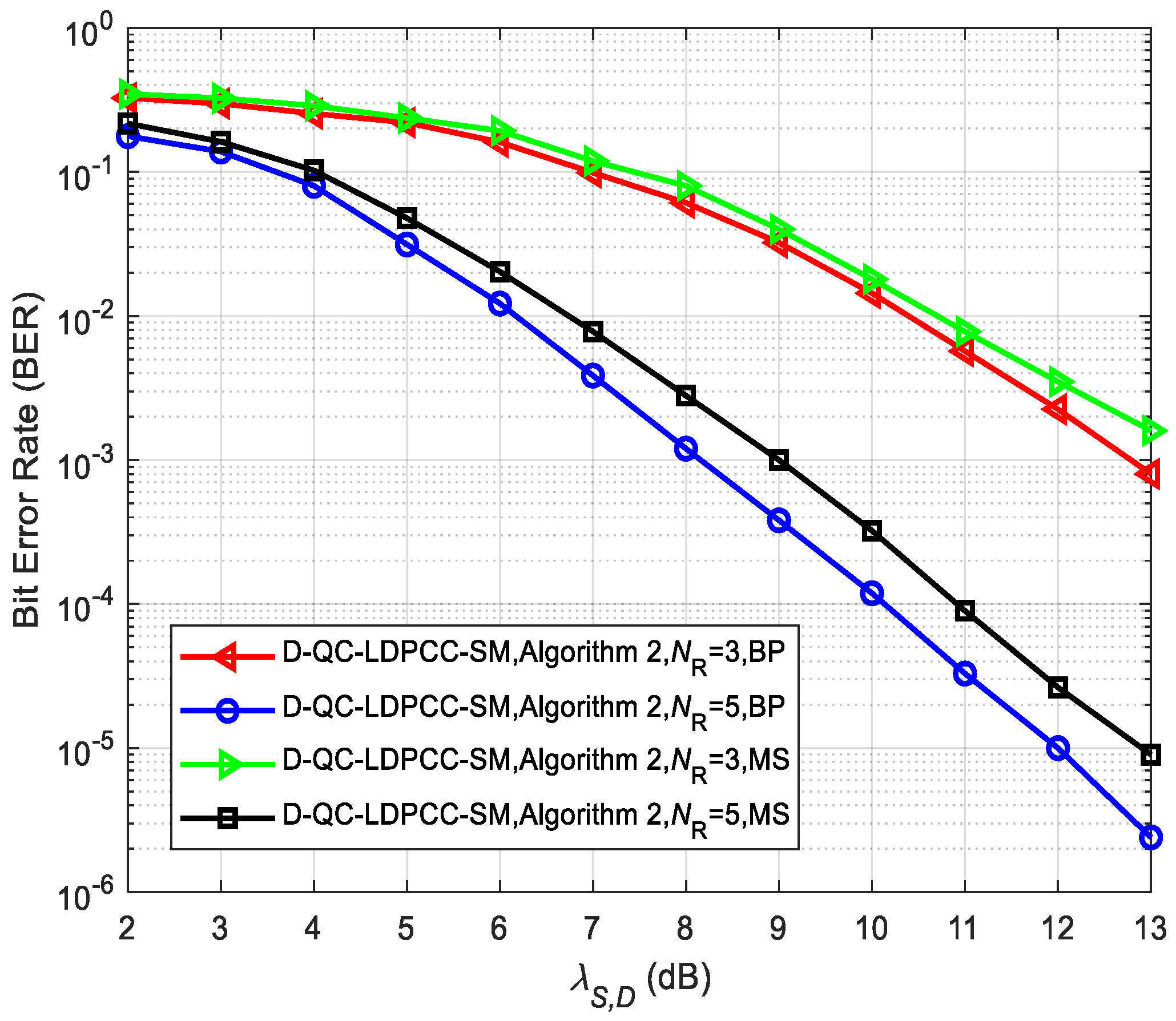 Sensors 23 03626 g016