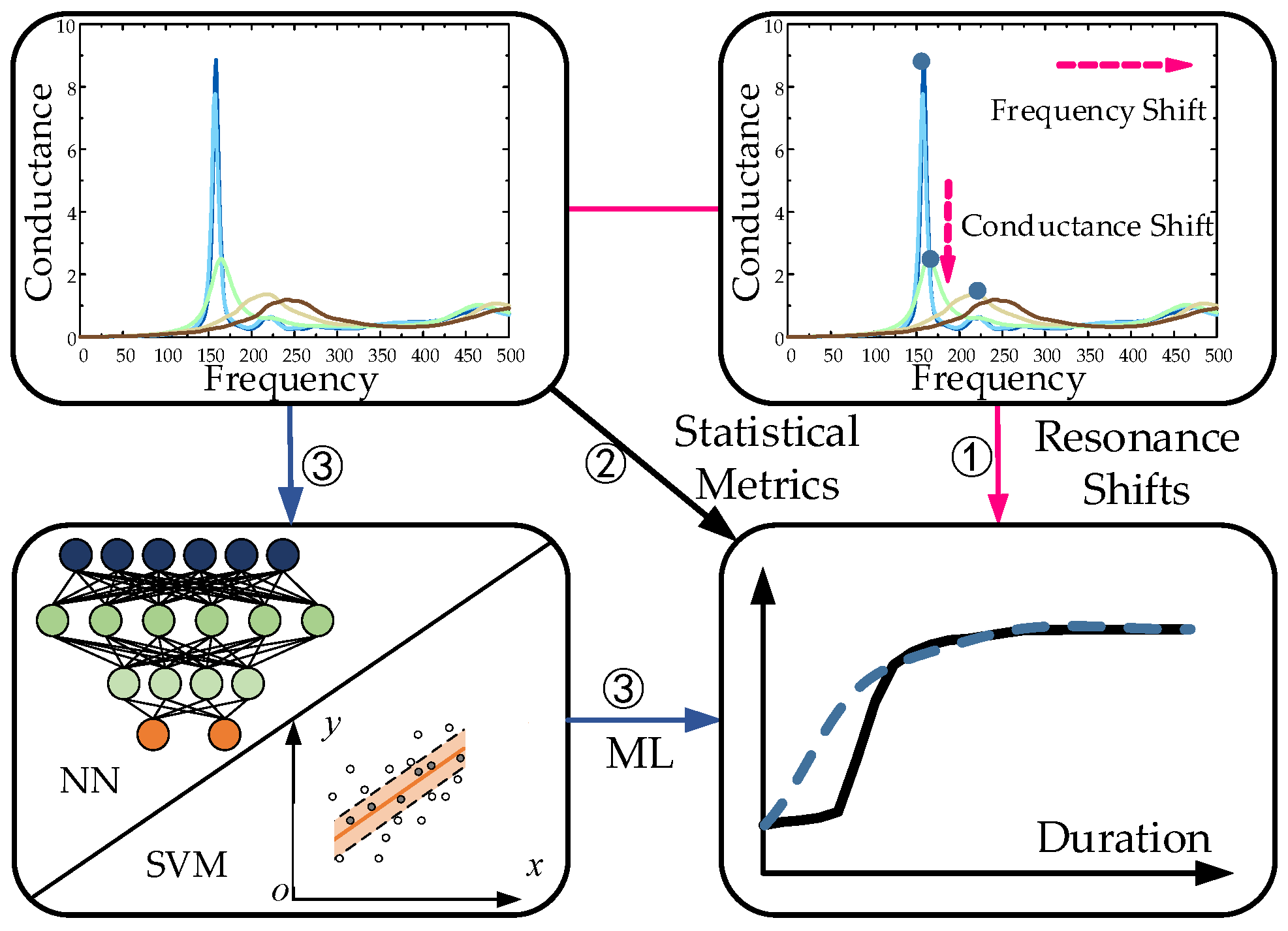 Sensors 23 03627 g001