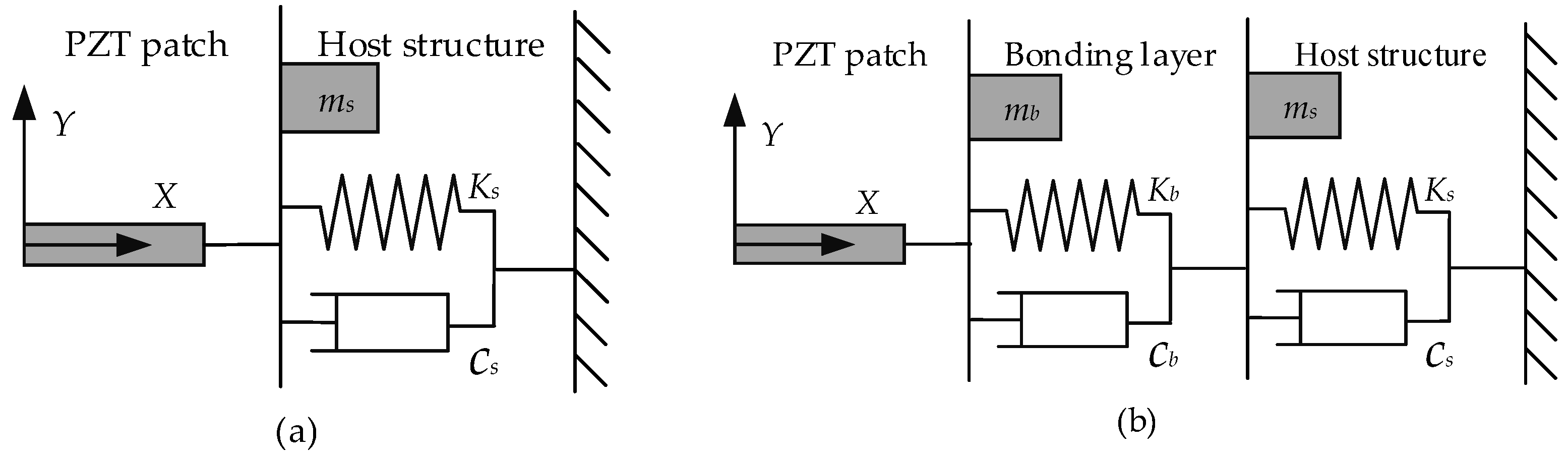 Sensors 23 03627 g002
