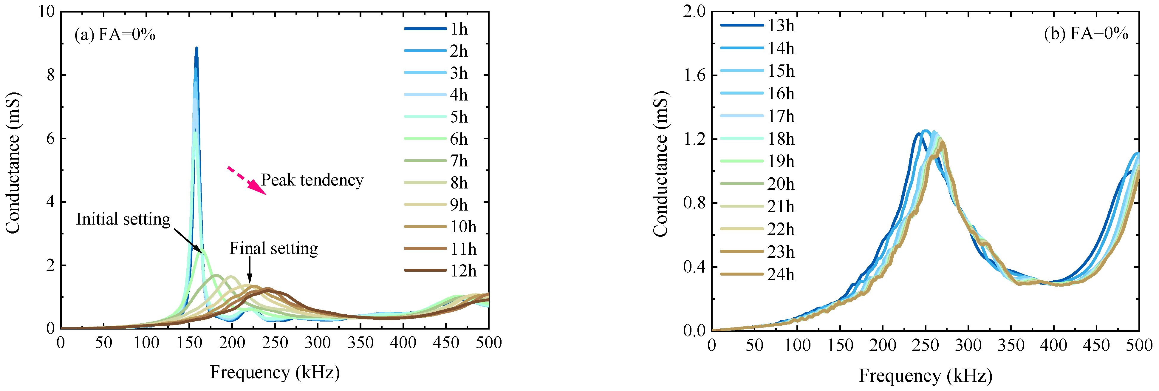 Sensors 23 03627 g006a