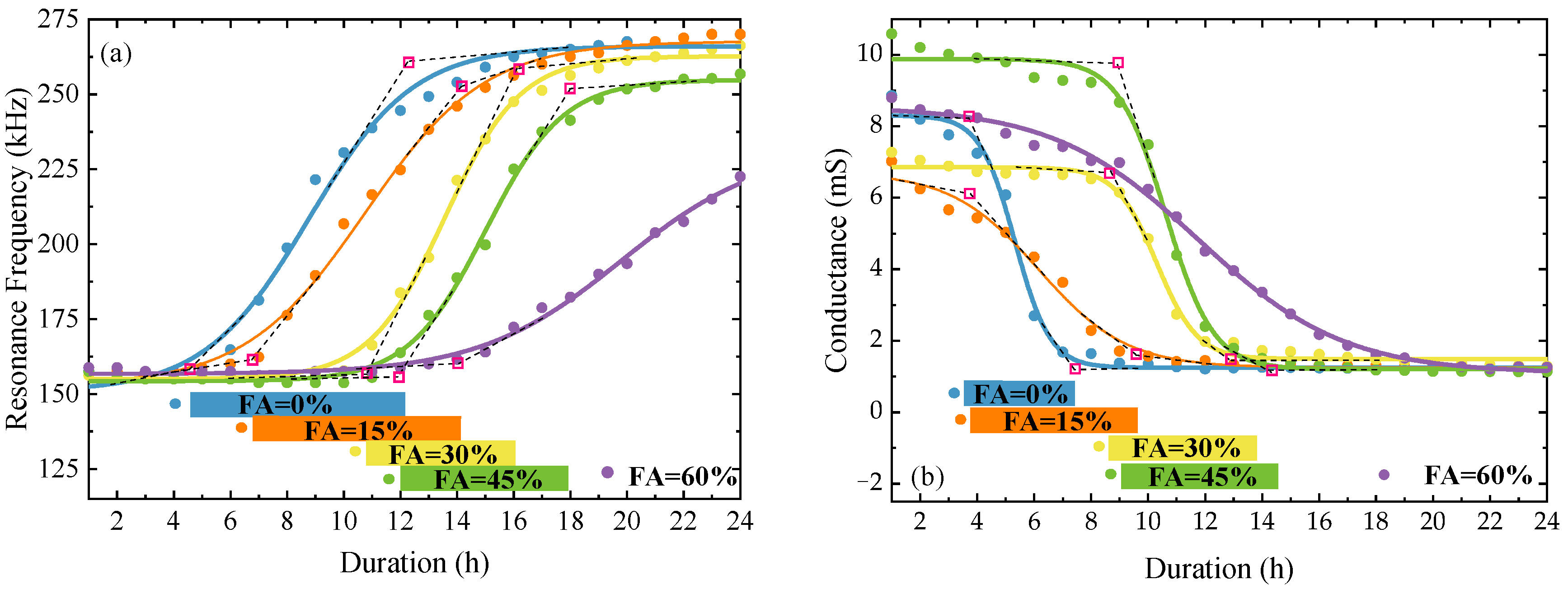 Sensors 23 03627 g007