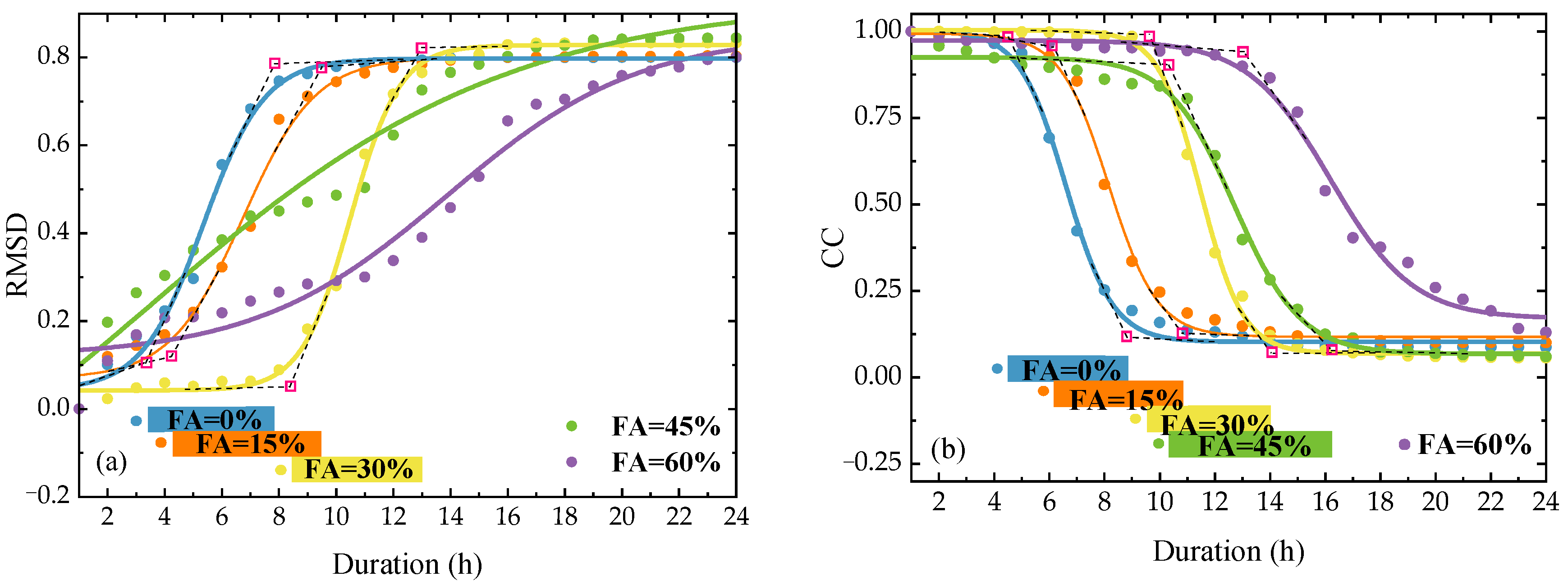 Sensors 23 03627 g008
