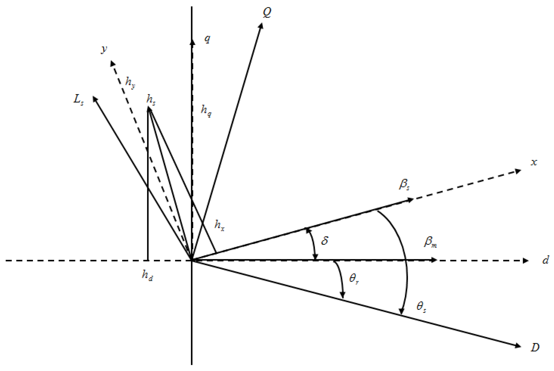 Sensors 23 03628 g004