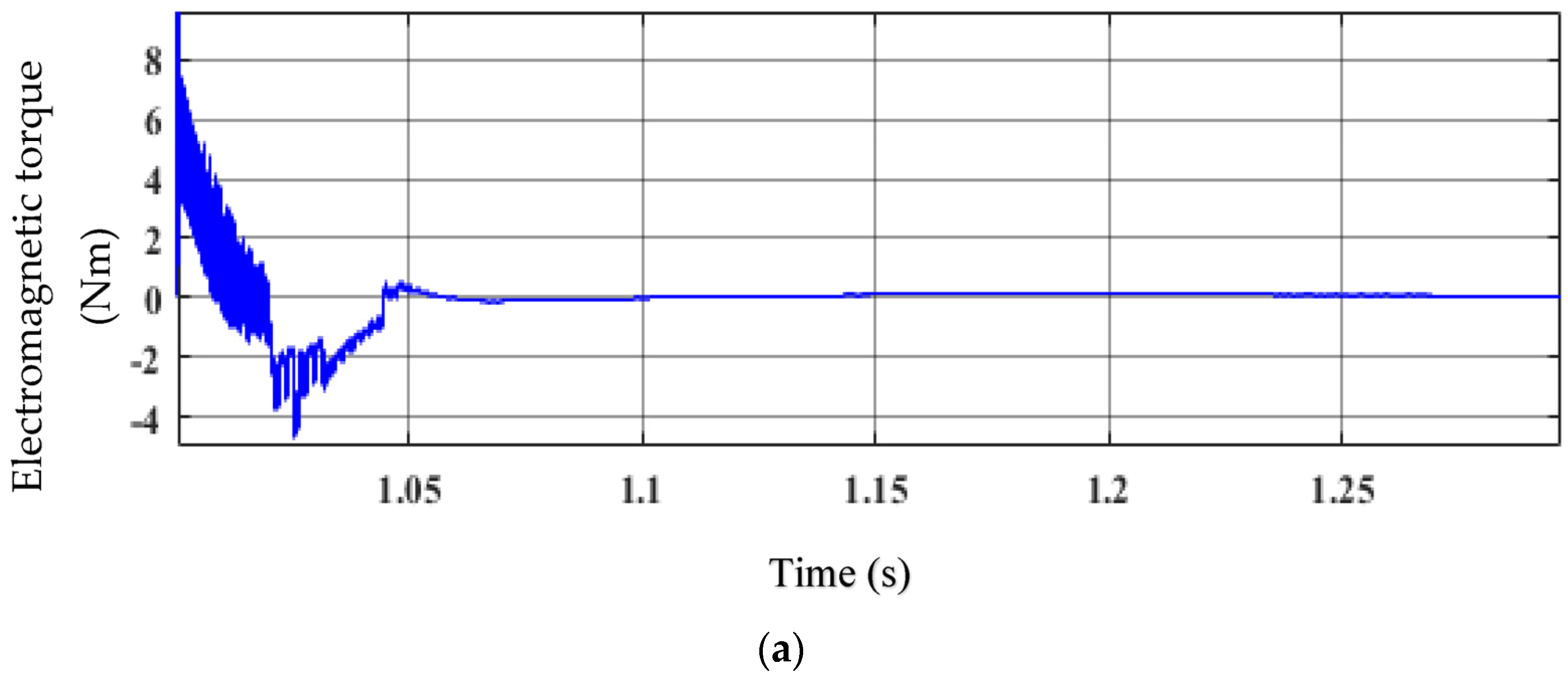 Sensors 23 03628 g007a