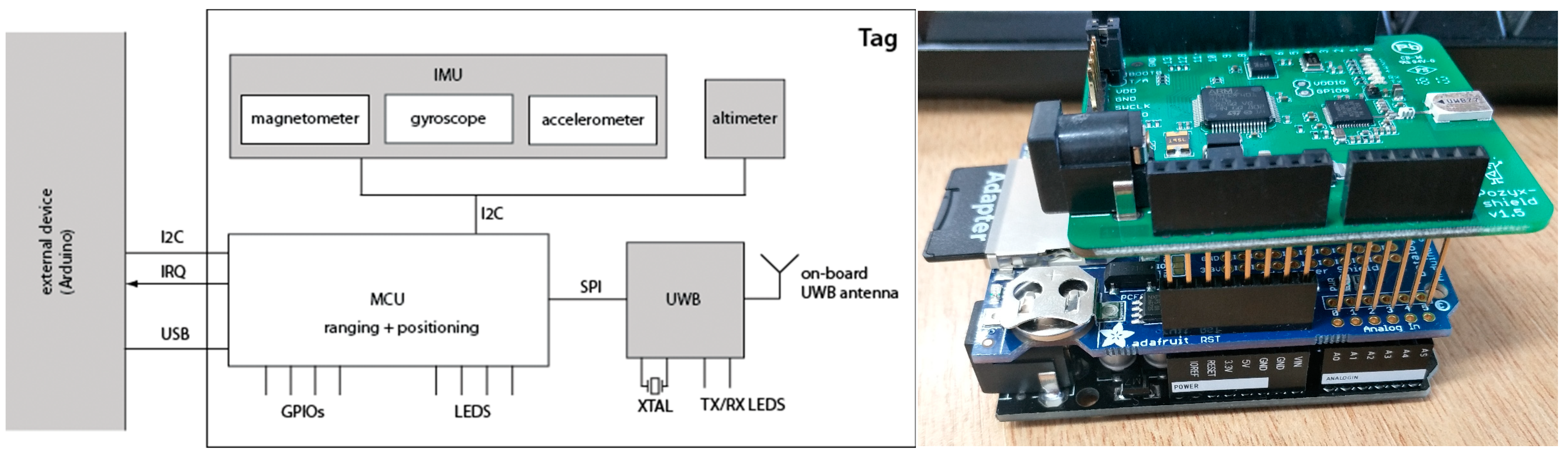 Sensors 23 03629 g001