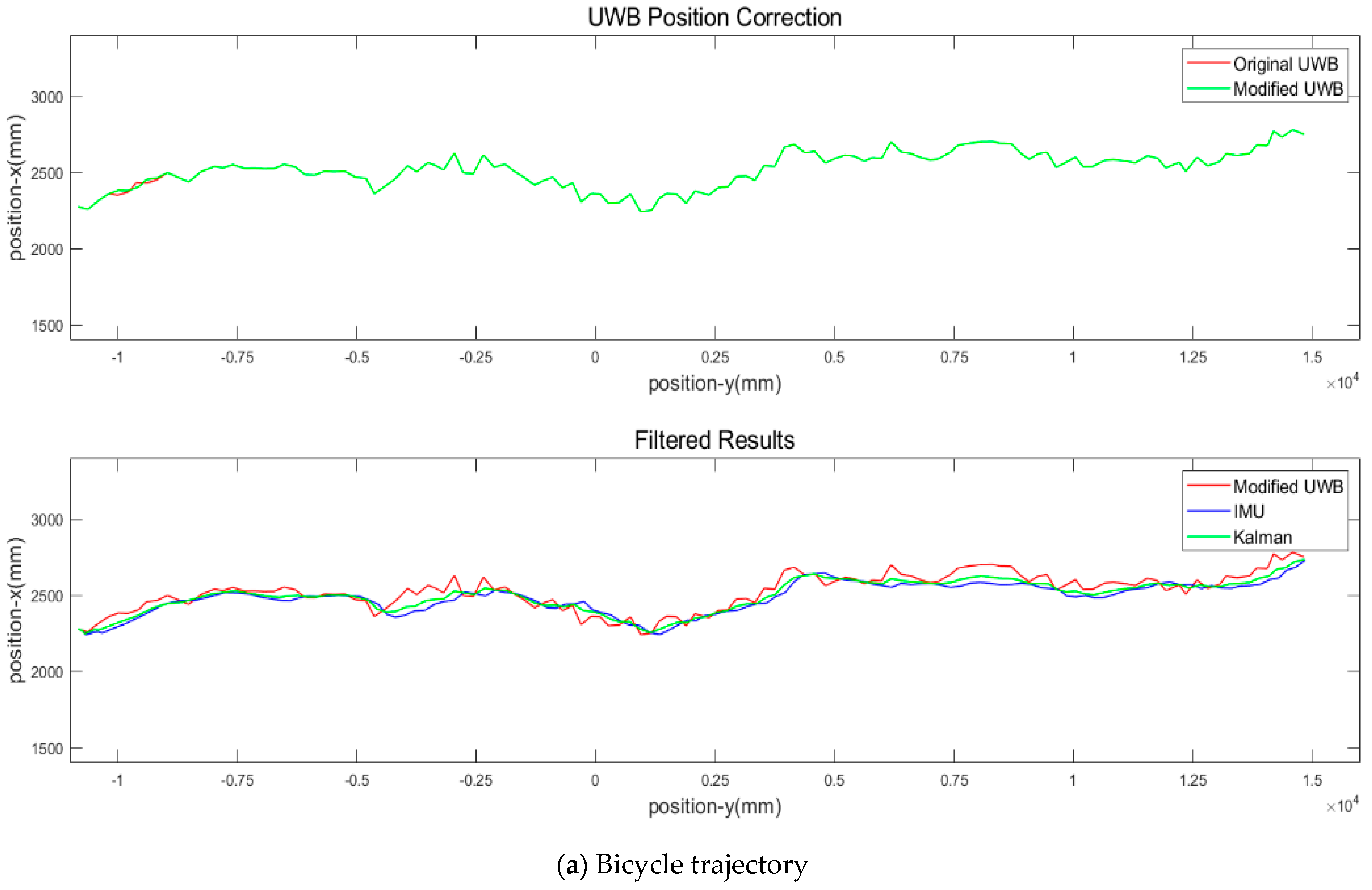 Sensors 23 03629 g004a