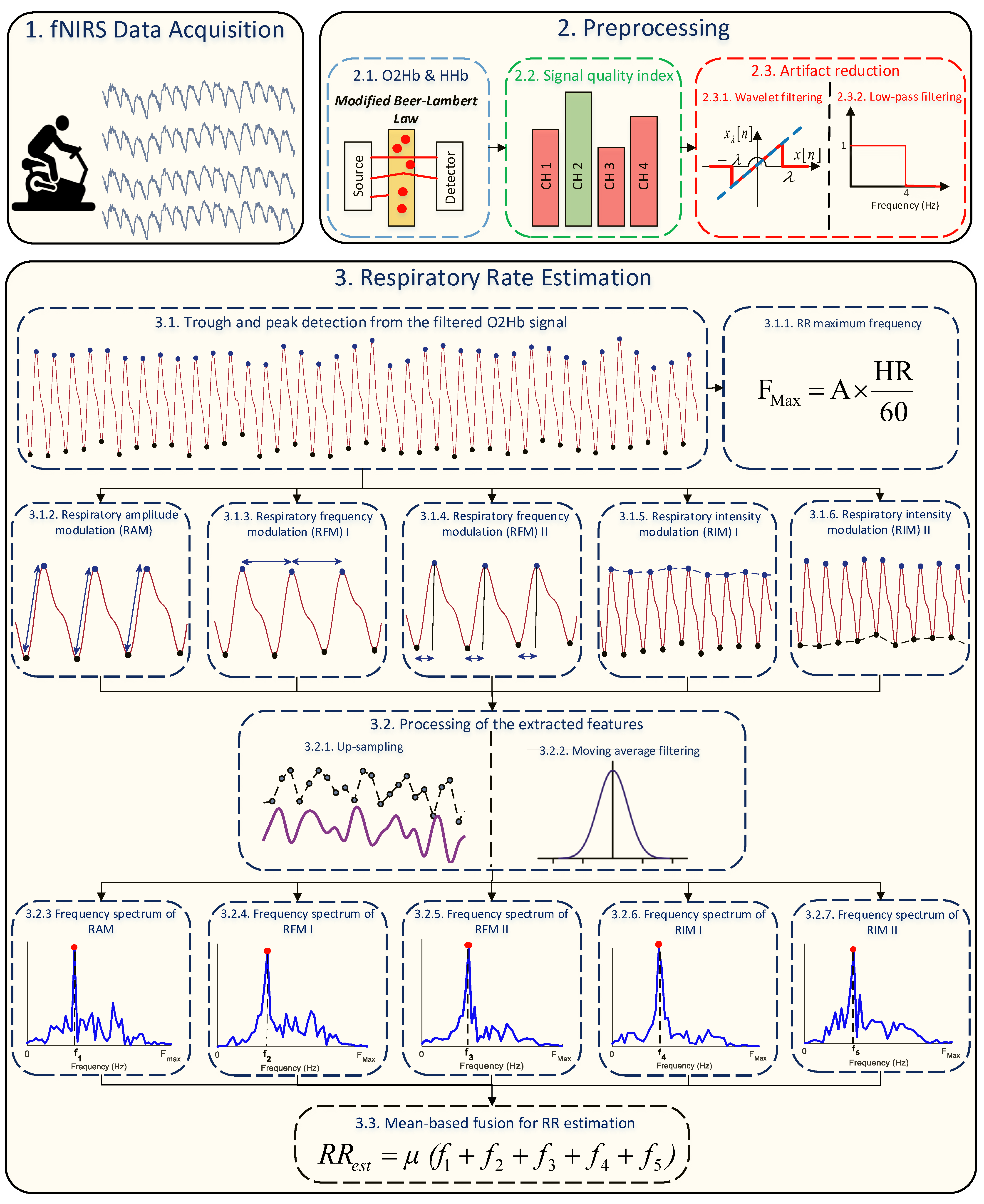 Sensors 23 03632 g001 Sensors 23 03632 g001