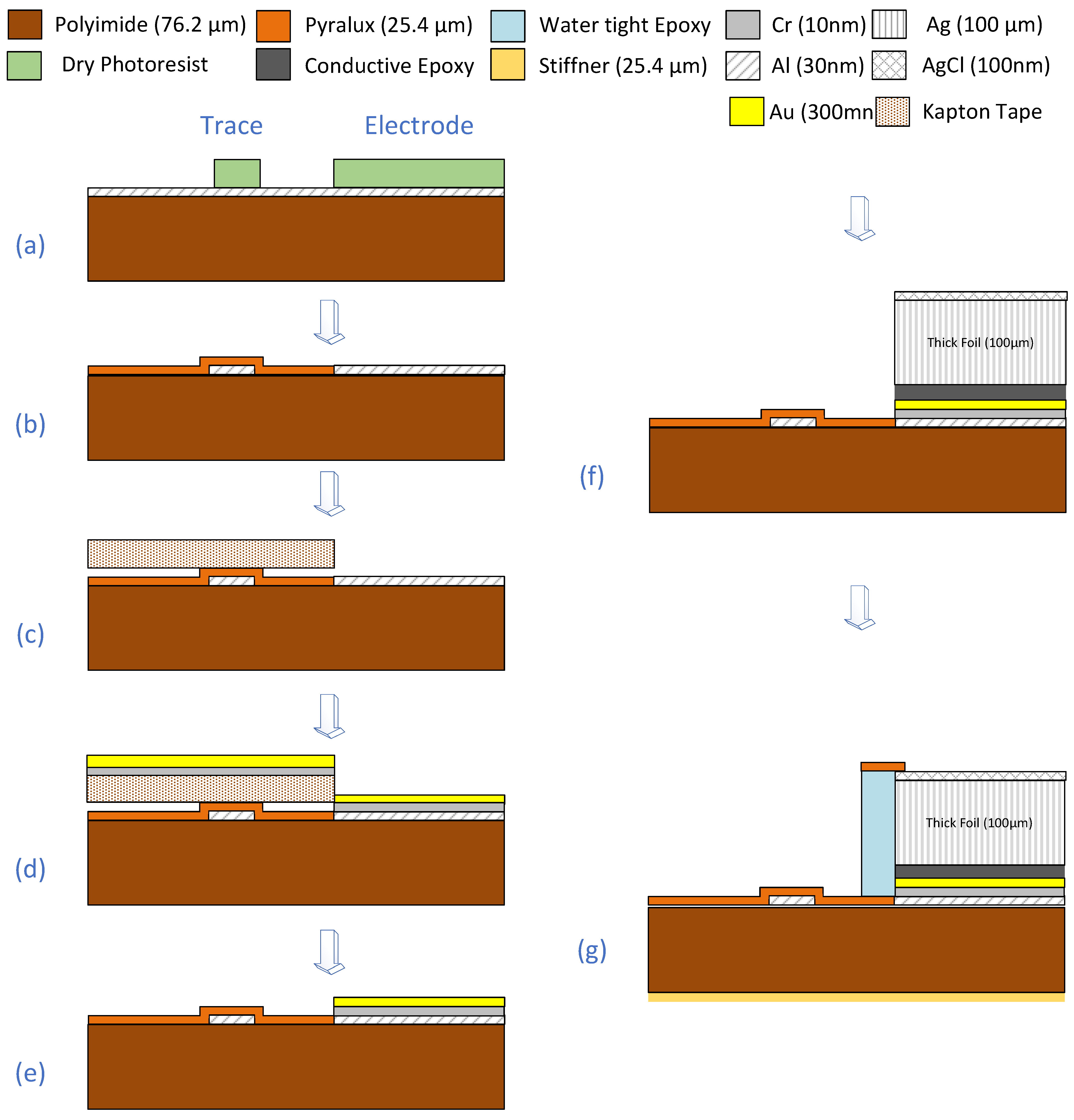 Sensors 23 03633 g002 Sensors 23 03633 g002