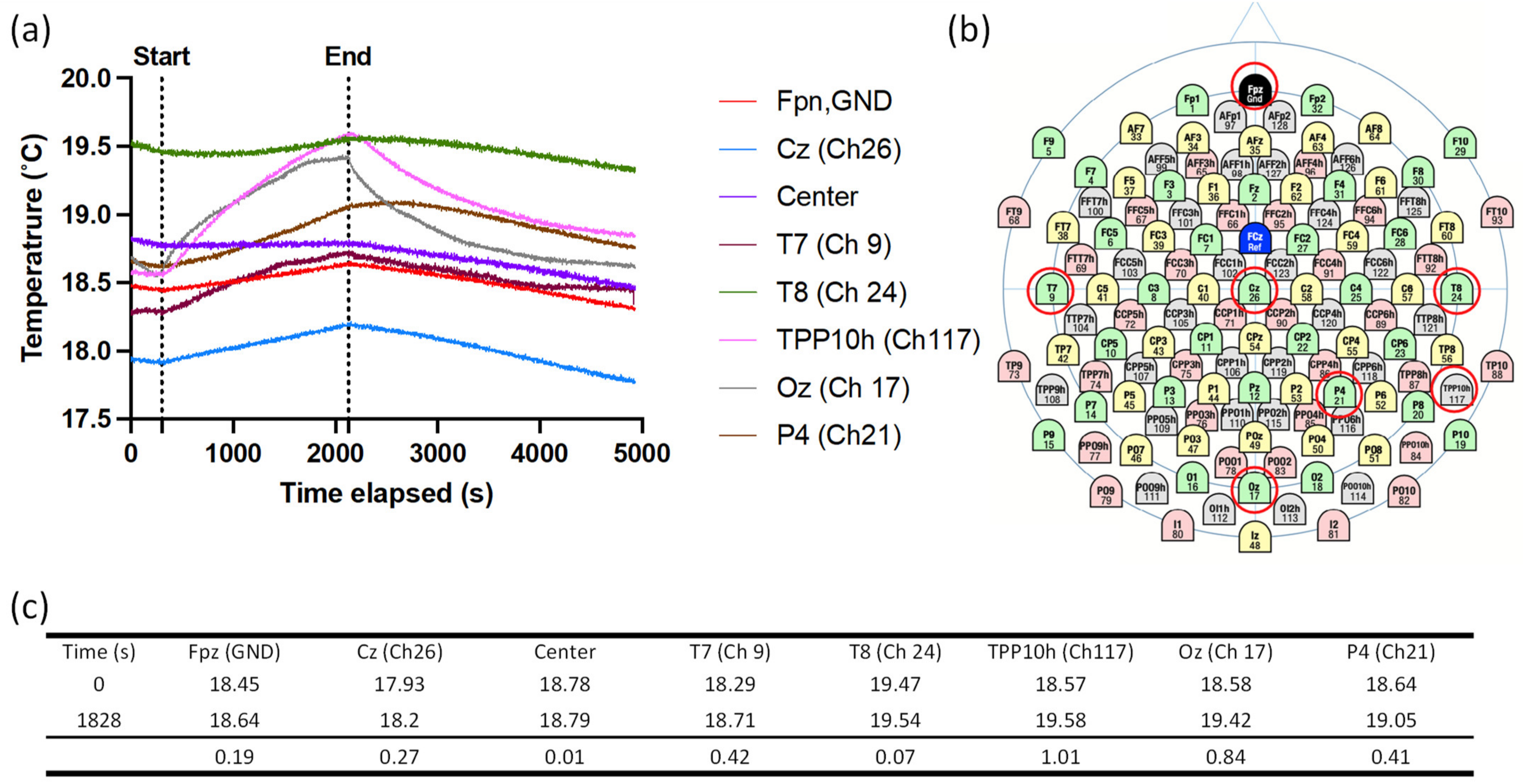 Sensors 23 03633 g005 Sensors 23 03633 g005