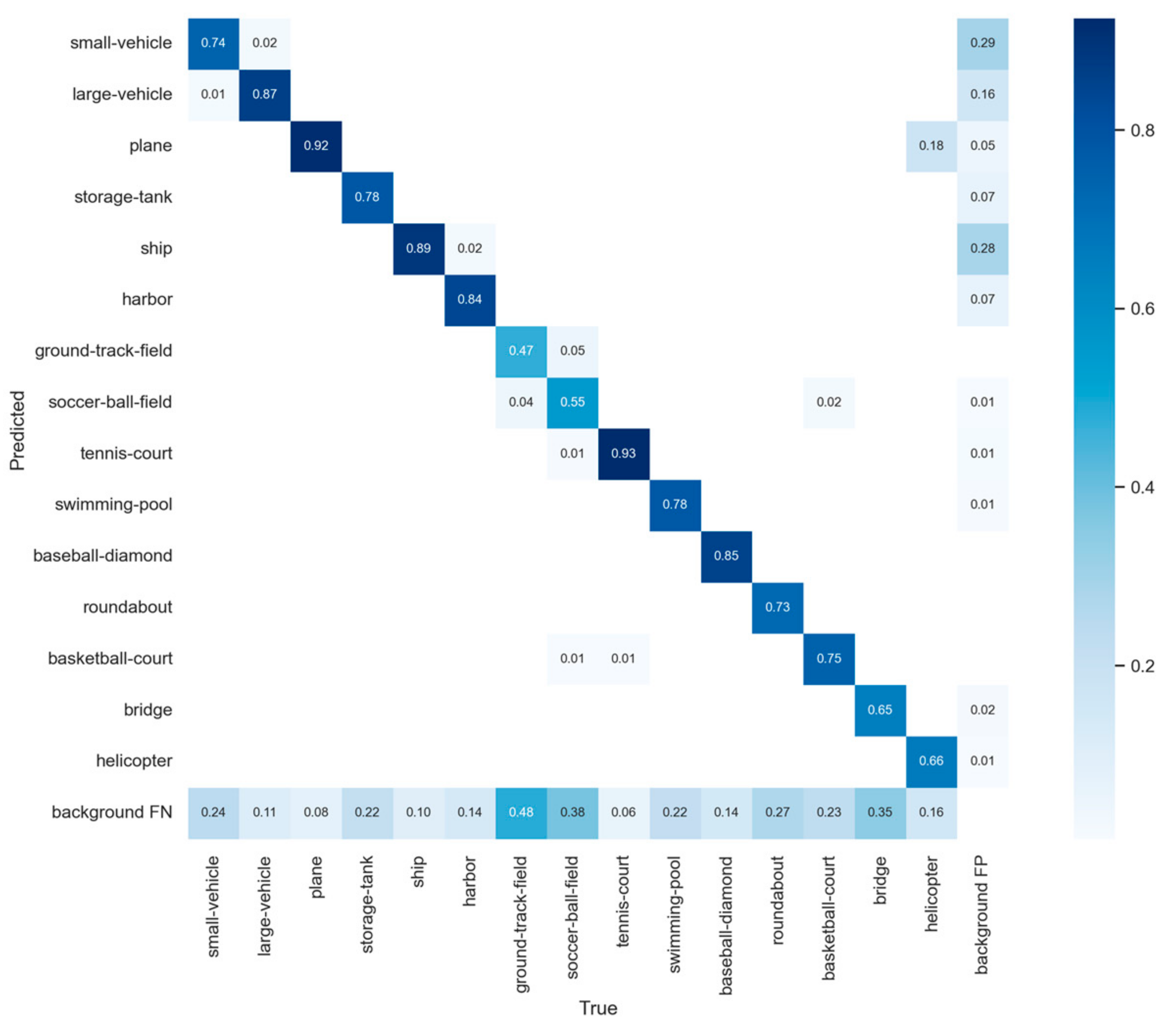 Sensors 23 03634 g011