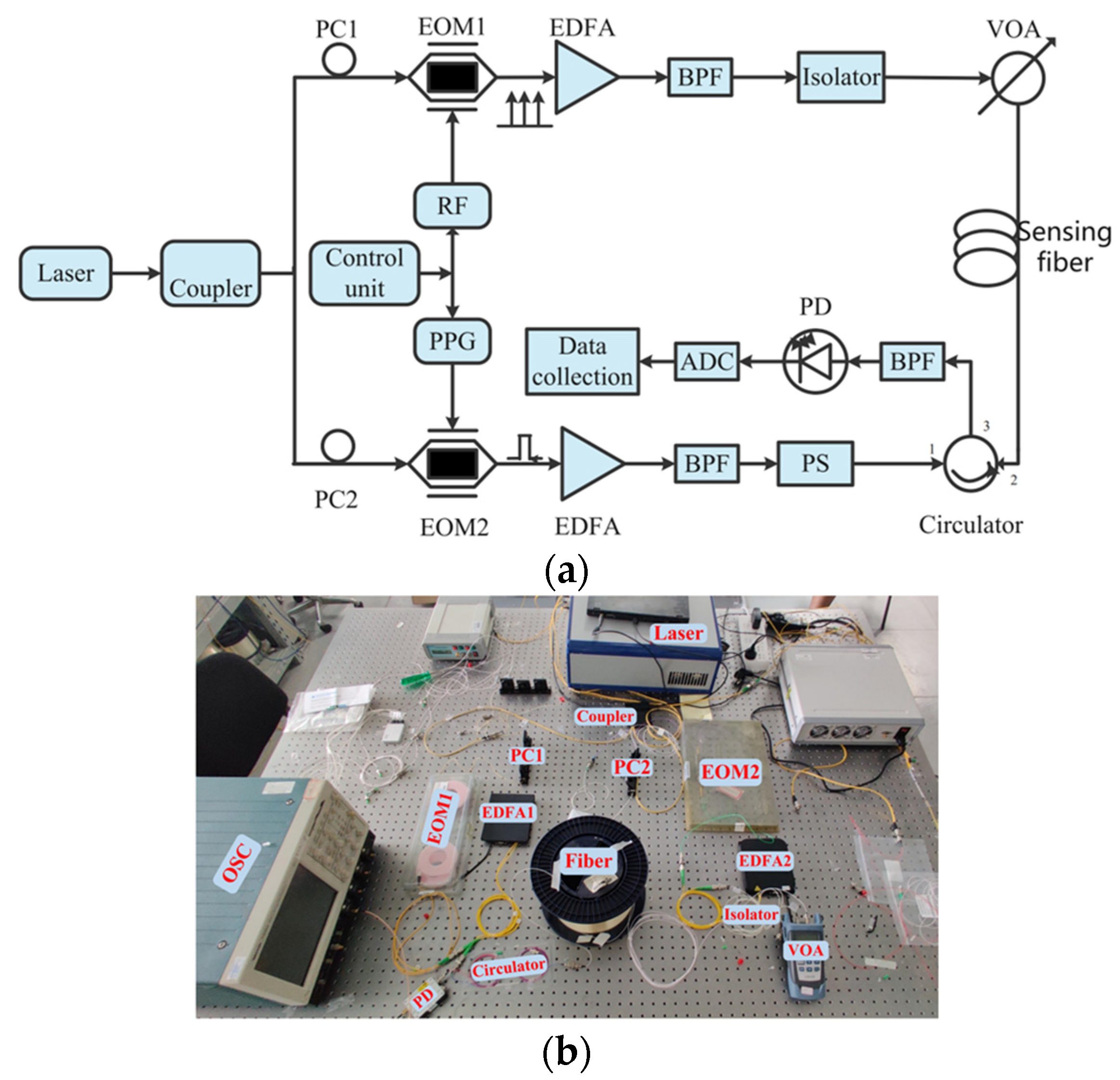 Sensors 23 03637 g001