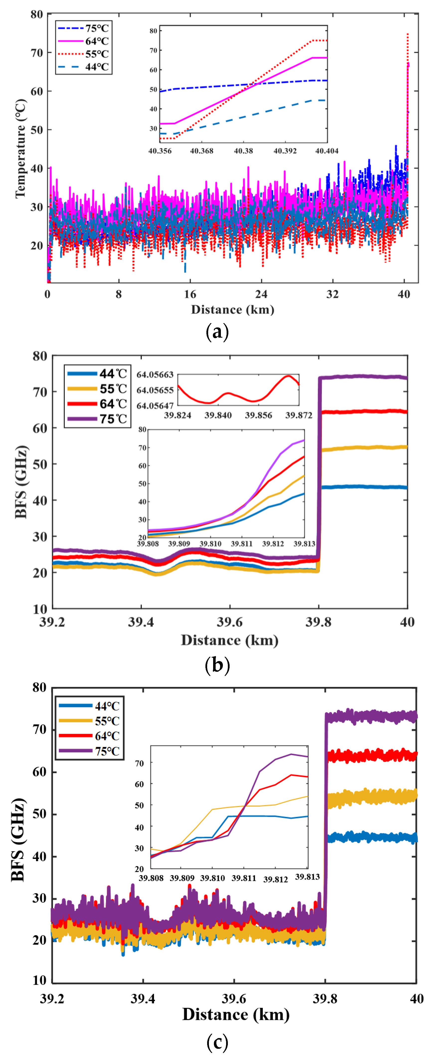 Sensors 23 03637 g009