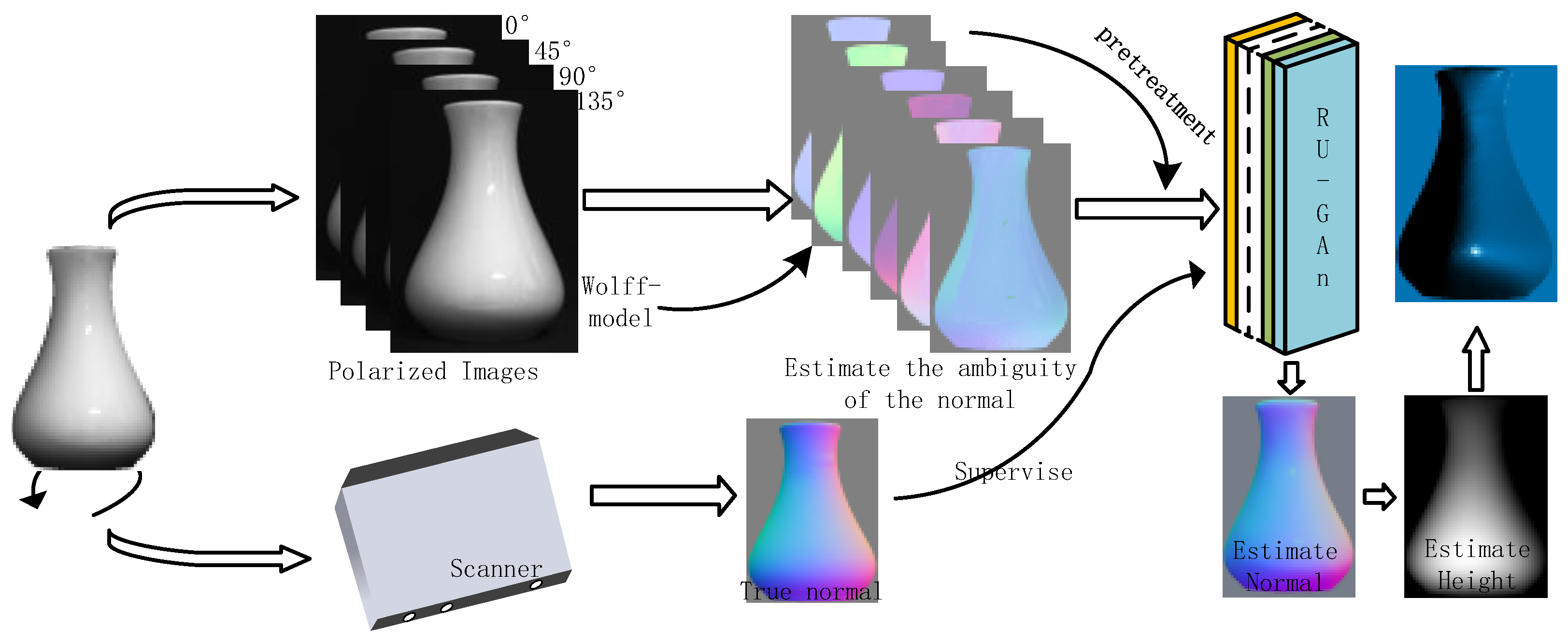 Sensors 23 03638 g001 Sensors 23 03638 g001
