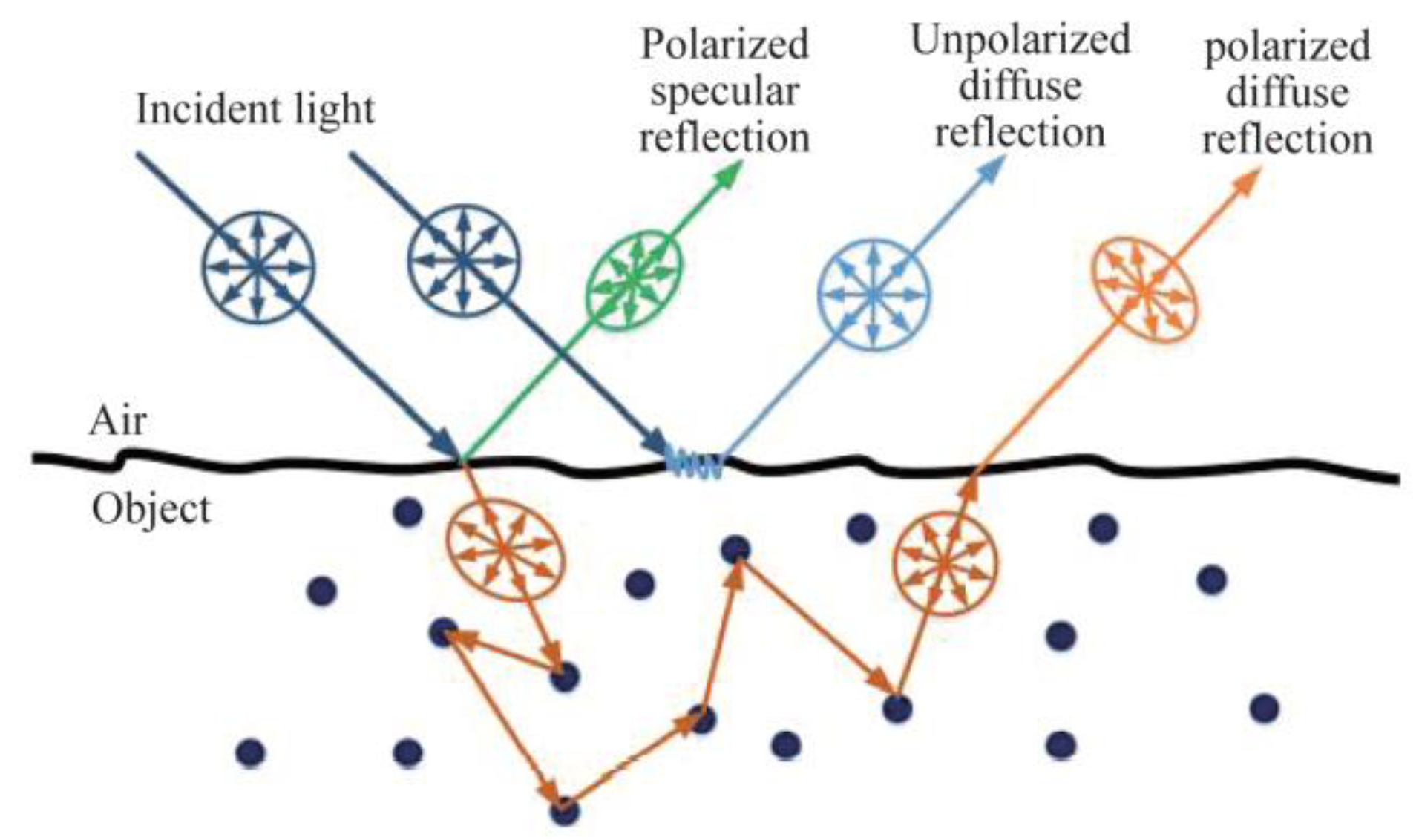 Sensors 23 03638 g003 Sensors 23 03638 g003