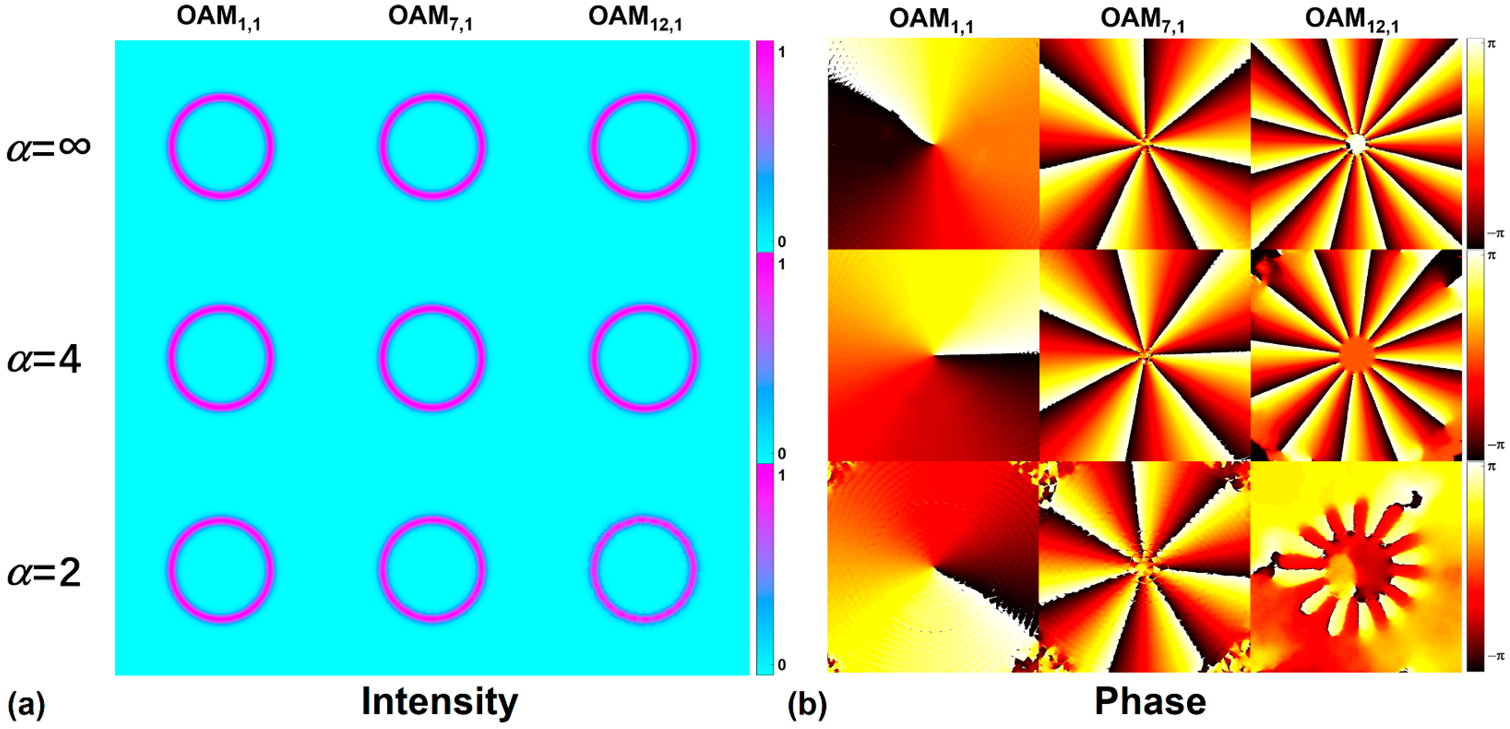 Sensors 23 03641 g002