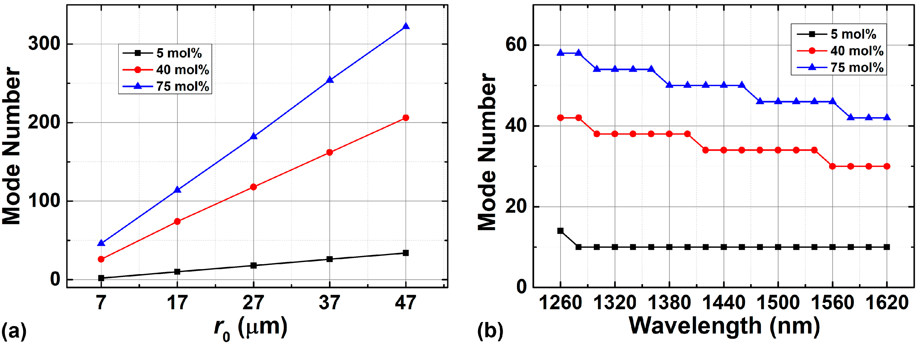 Sensors 23 03641 g003