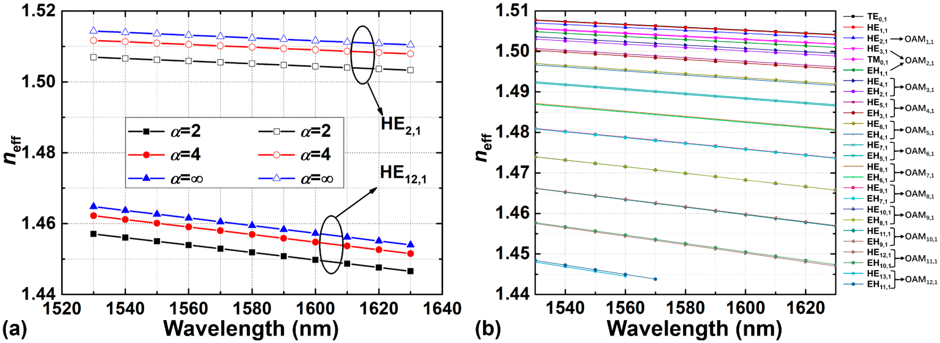 Sensors 23 03641 g004