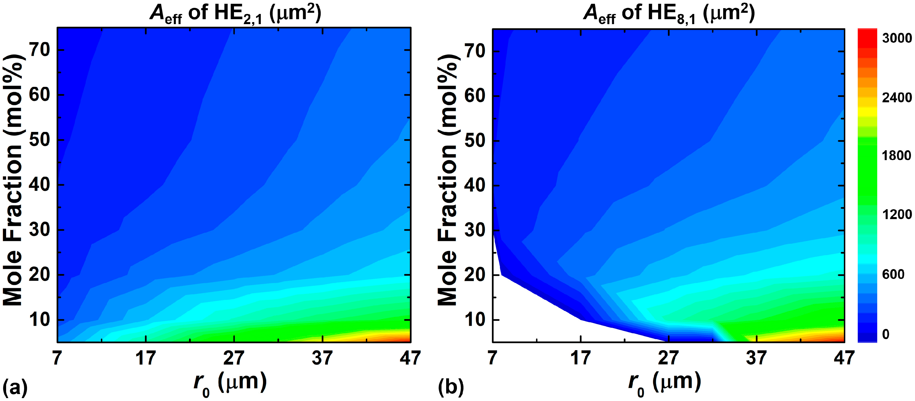 Sensors 23 03641 g006