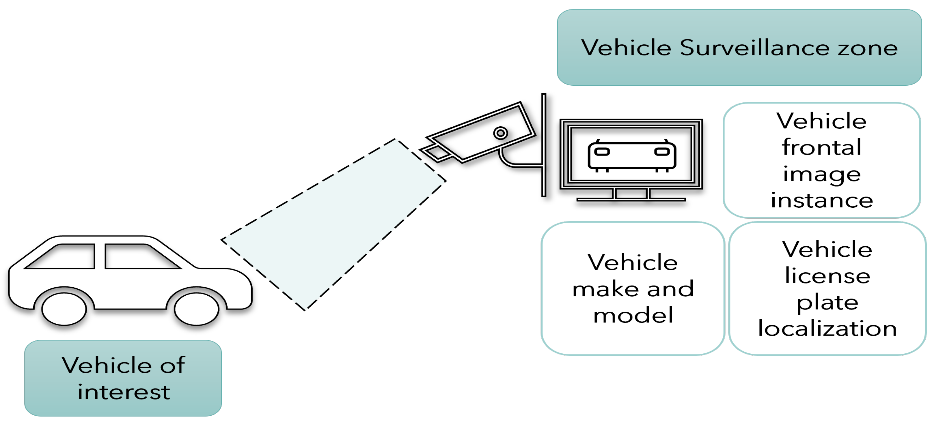 Sensors 23 03642 g001