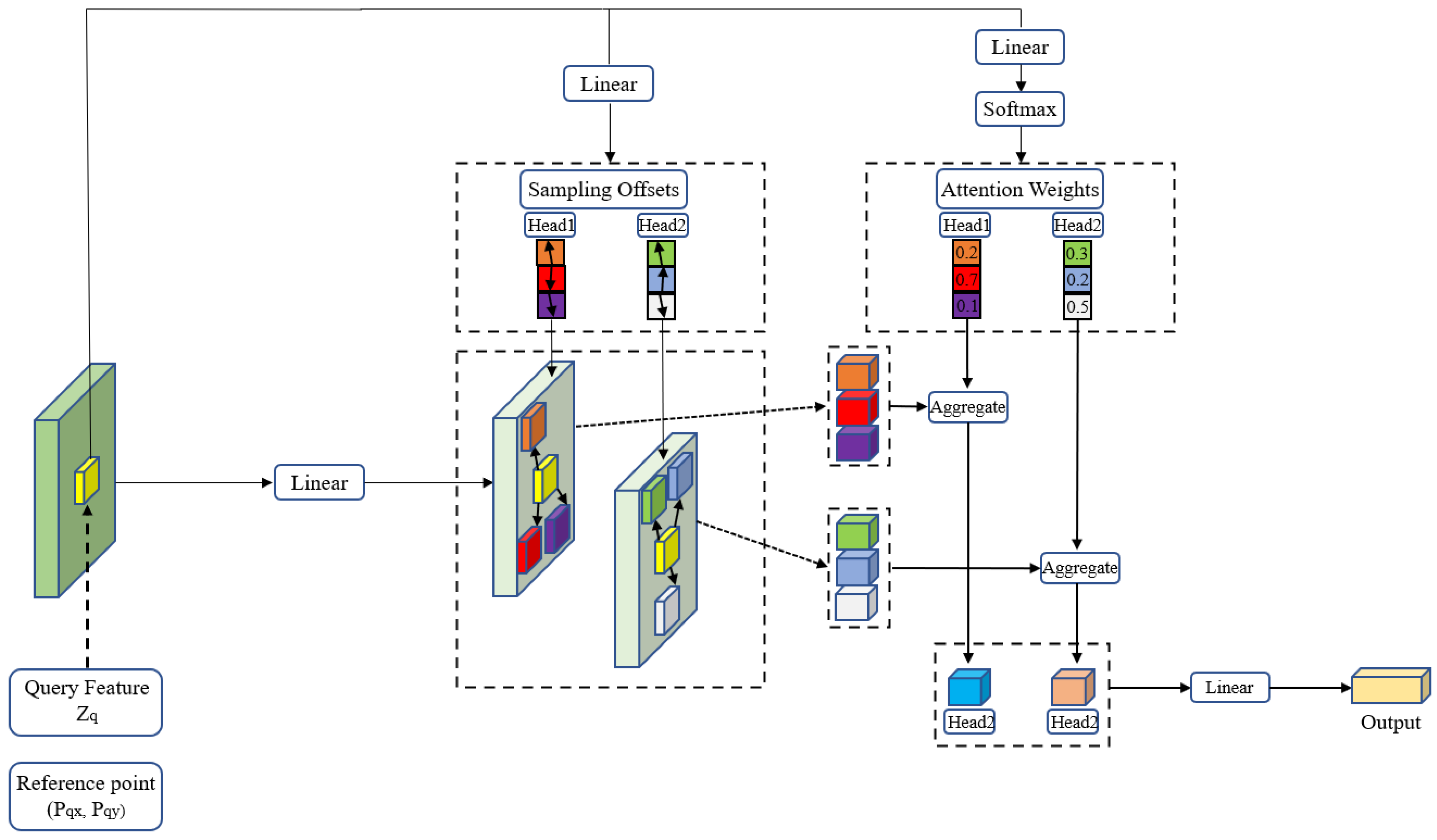 Sensors 23 03643 g003 Sensors 23 03643 g003