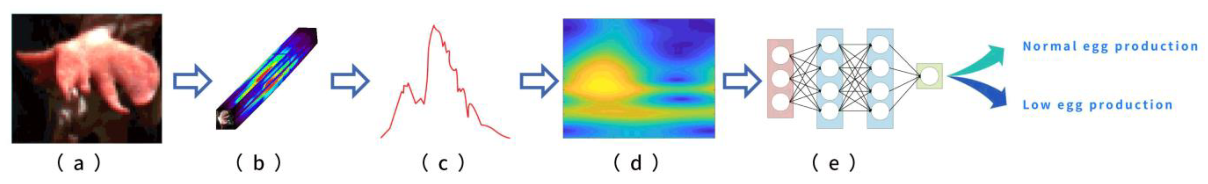 Sensors 23 03645 g001 Sensors 23 03645 g001