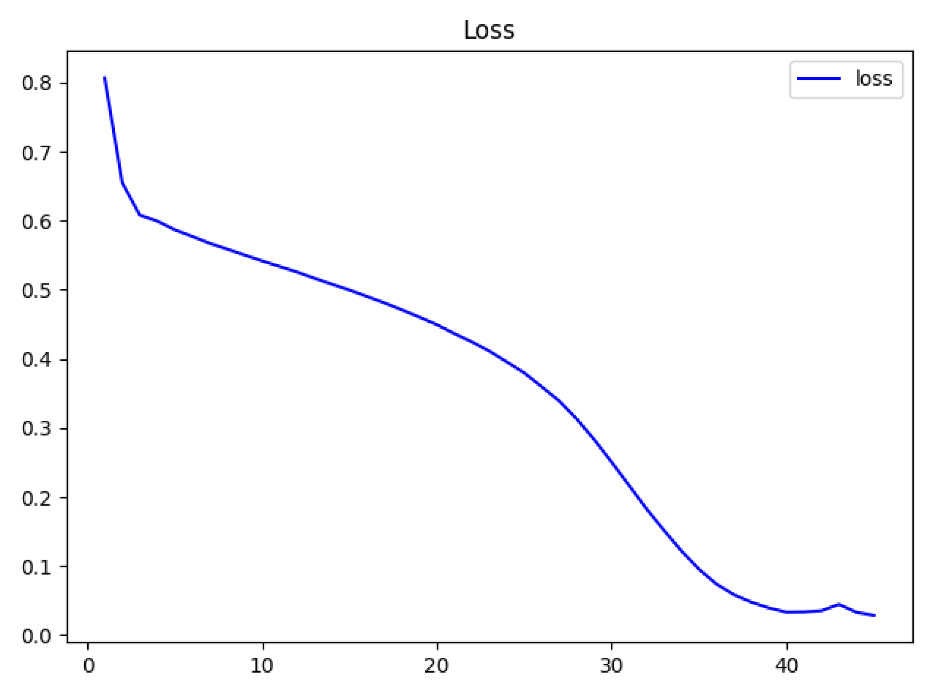 Sensors 23 03645 g008 Sensors 23 03645 g008