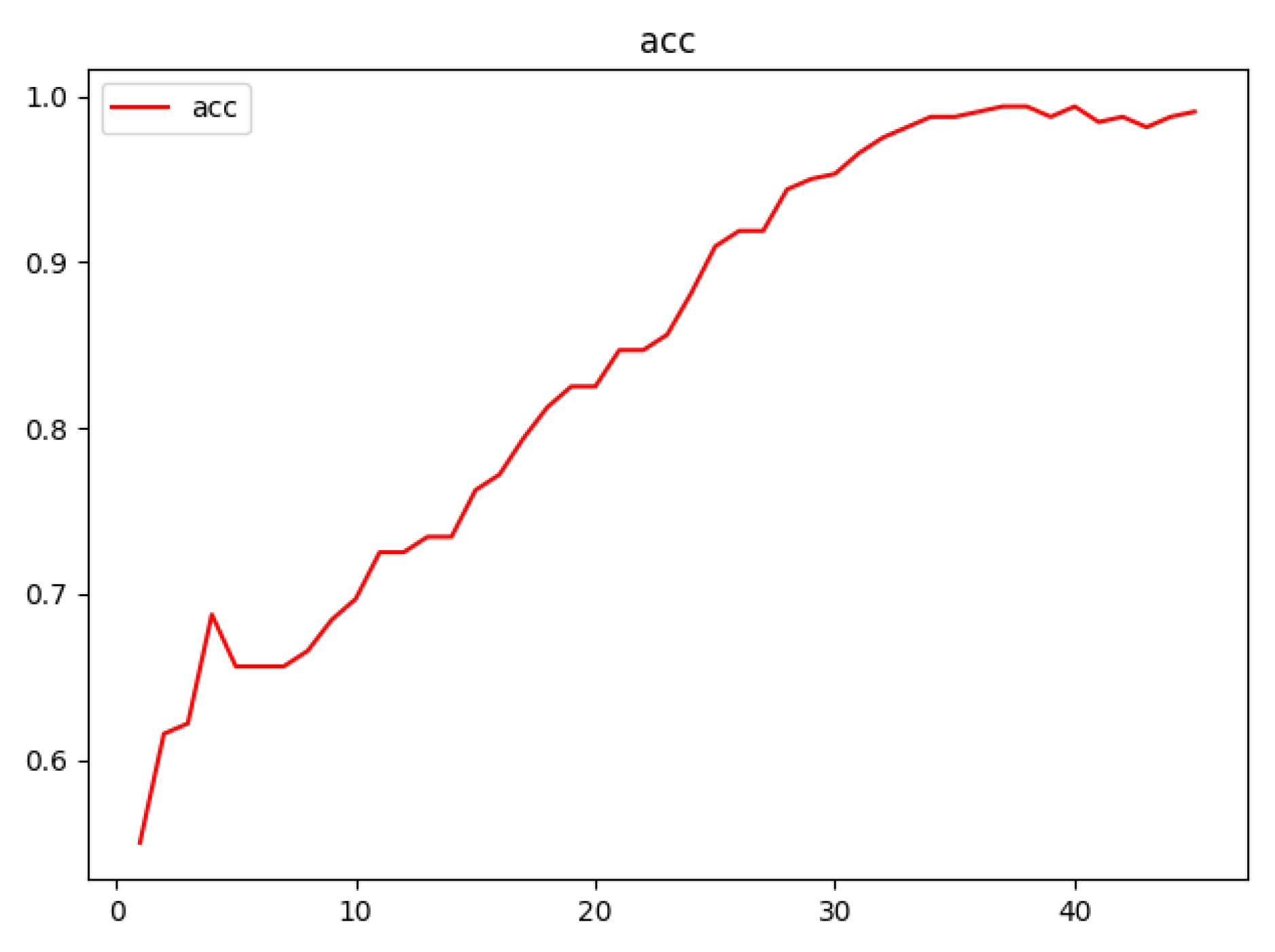 Sensors 23 03645 g009 Sensors 23 03645 g009