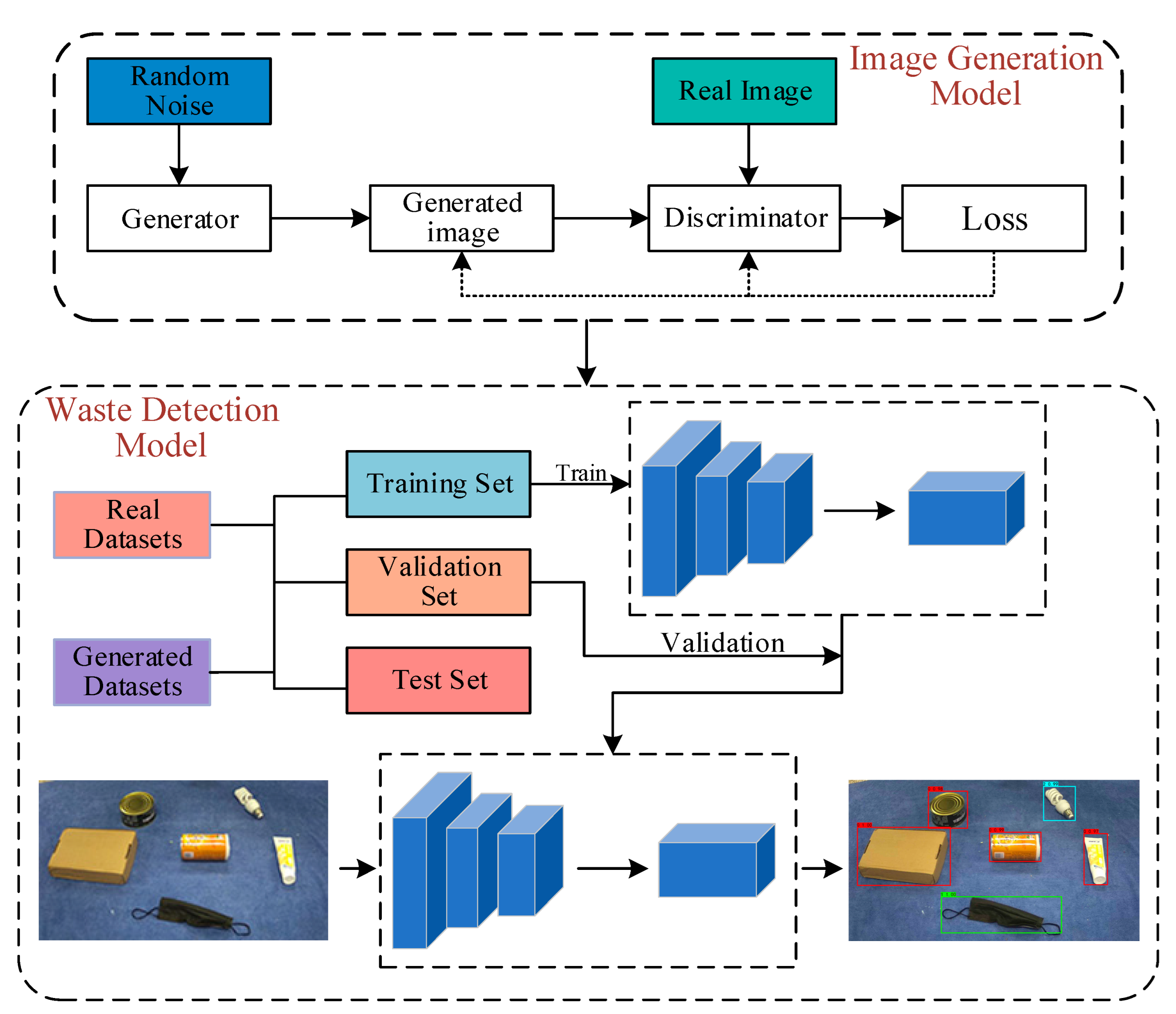 Sensors 23 03646 g001 Sensors 23 03646 g001