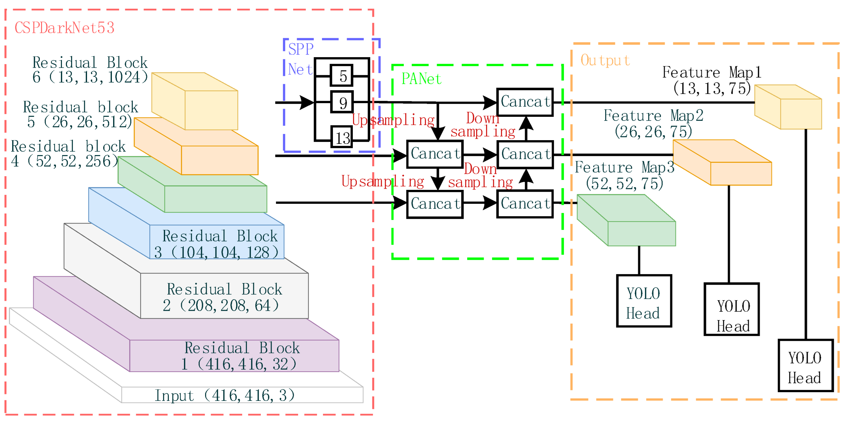 Sensors 23 03646 g003 Sensors 23 03646 g003